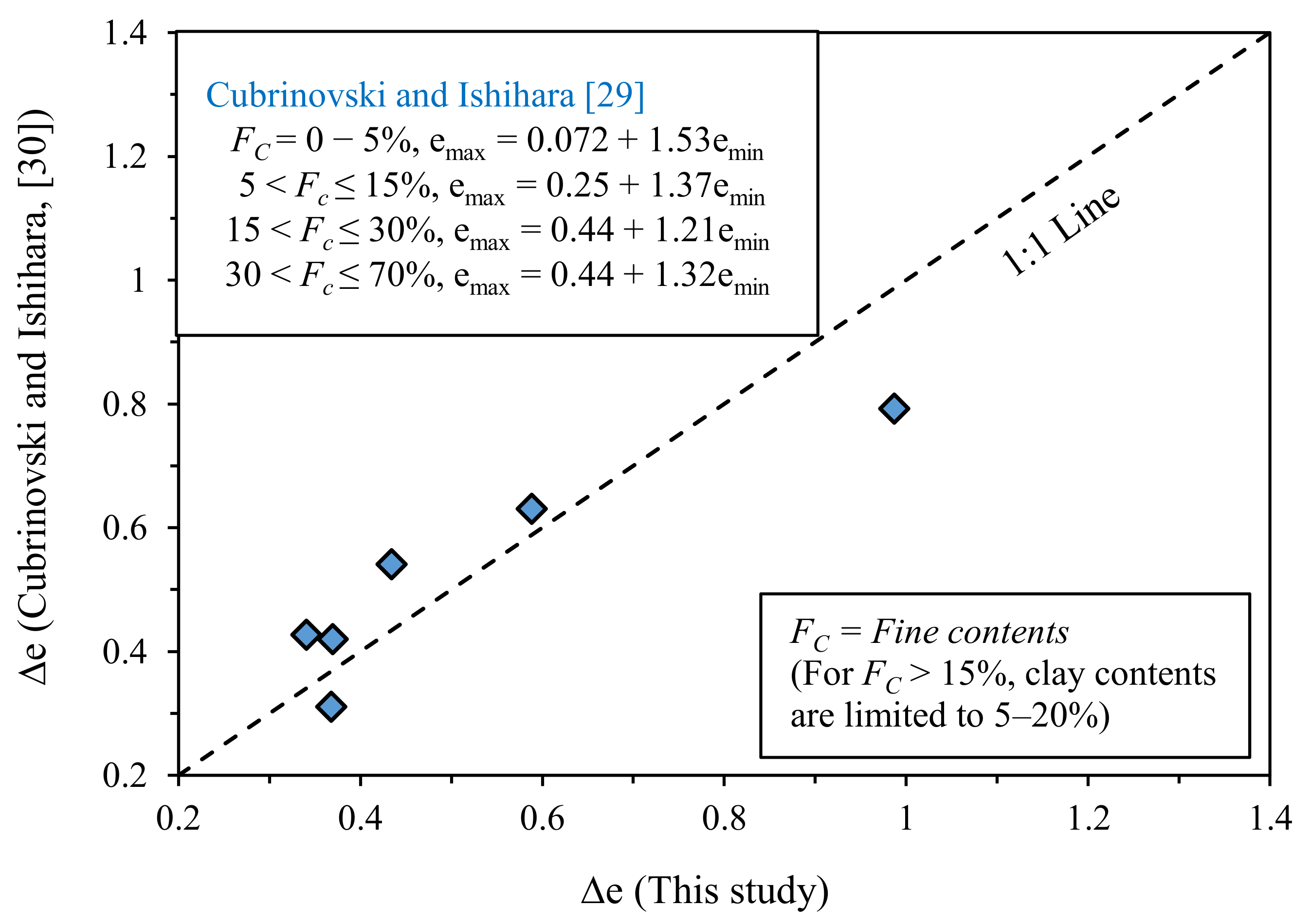 Applsci 11 01620 g004