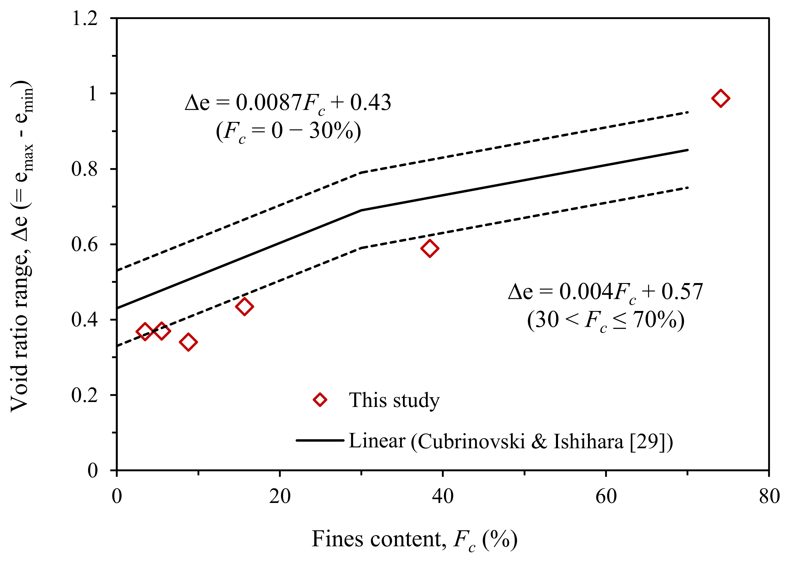 Applsci 11 01620 g005