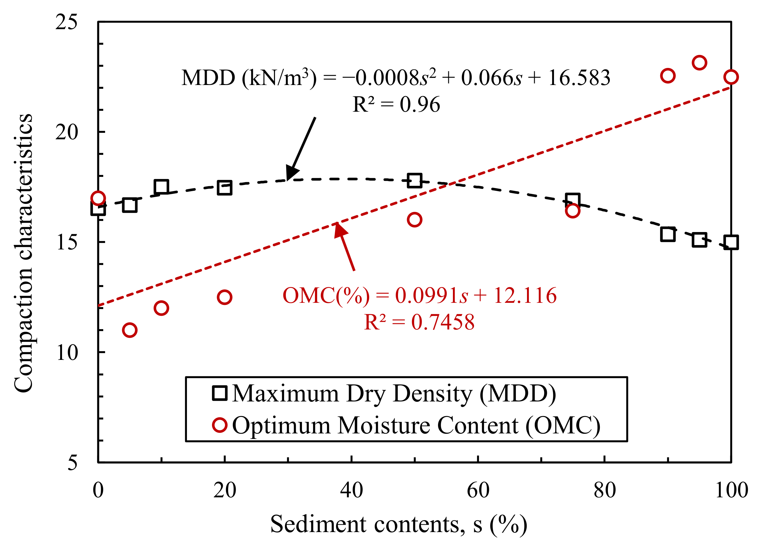 Applsci 11 01620 g008