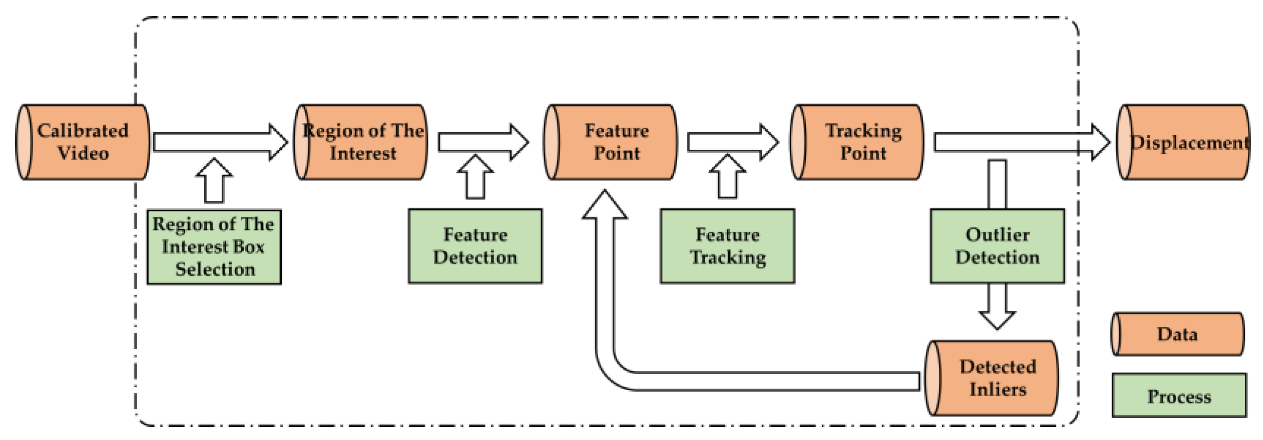 Applsci 11 01622 g002