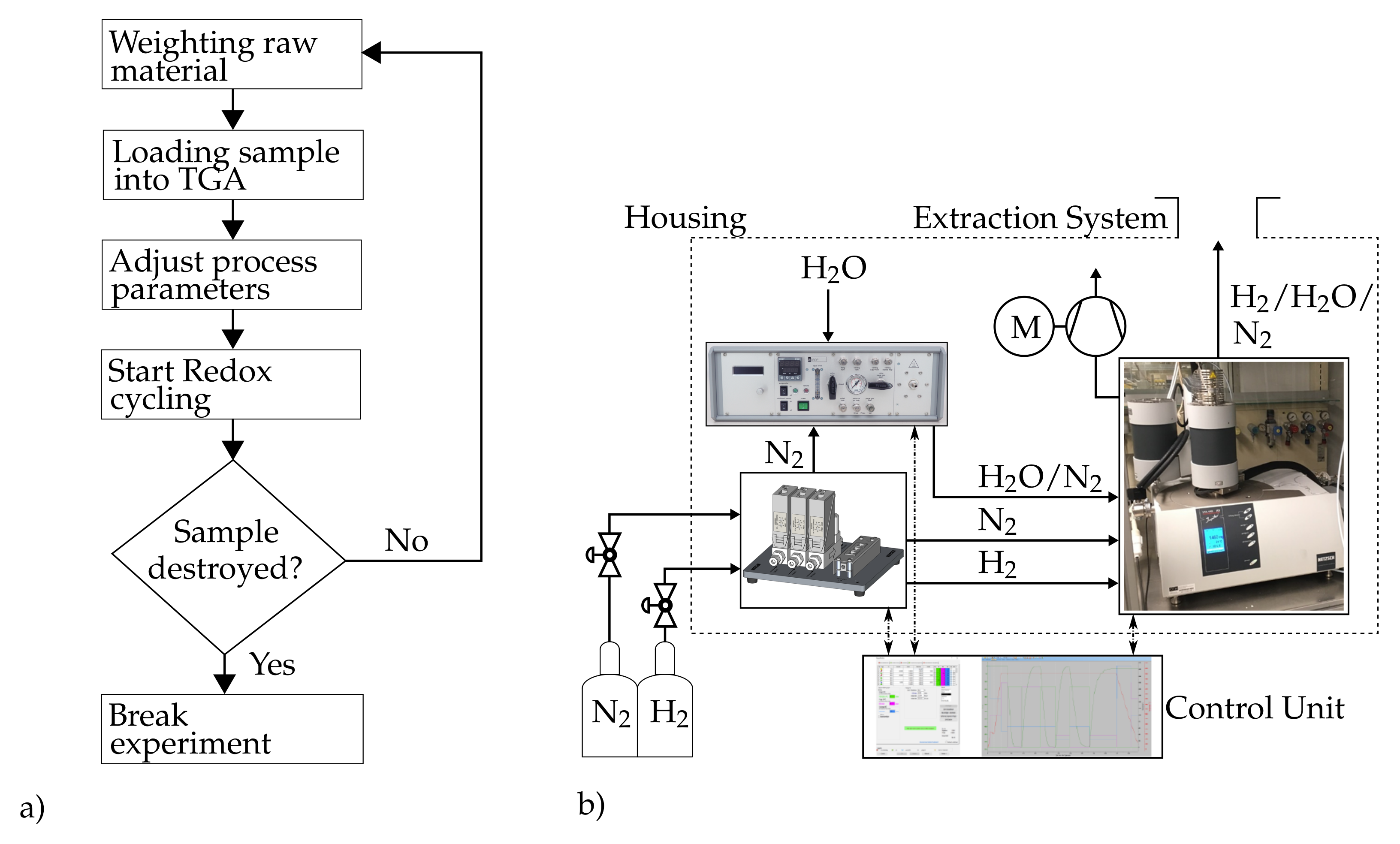 Applsci 11 01623 g002 Applsci 11 01623 g002