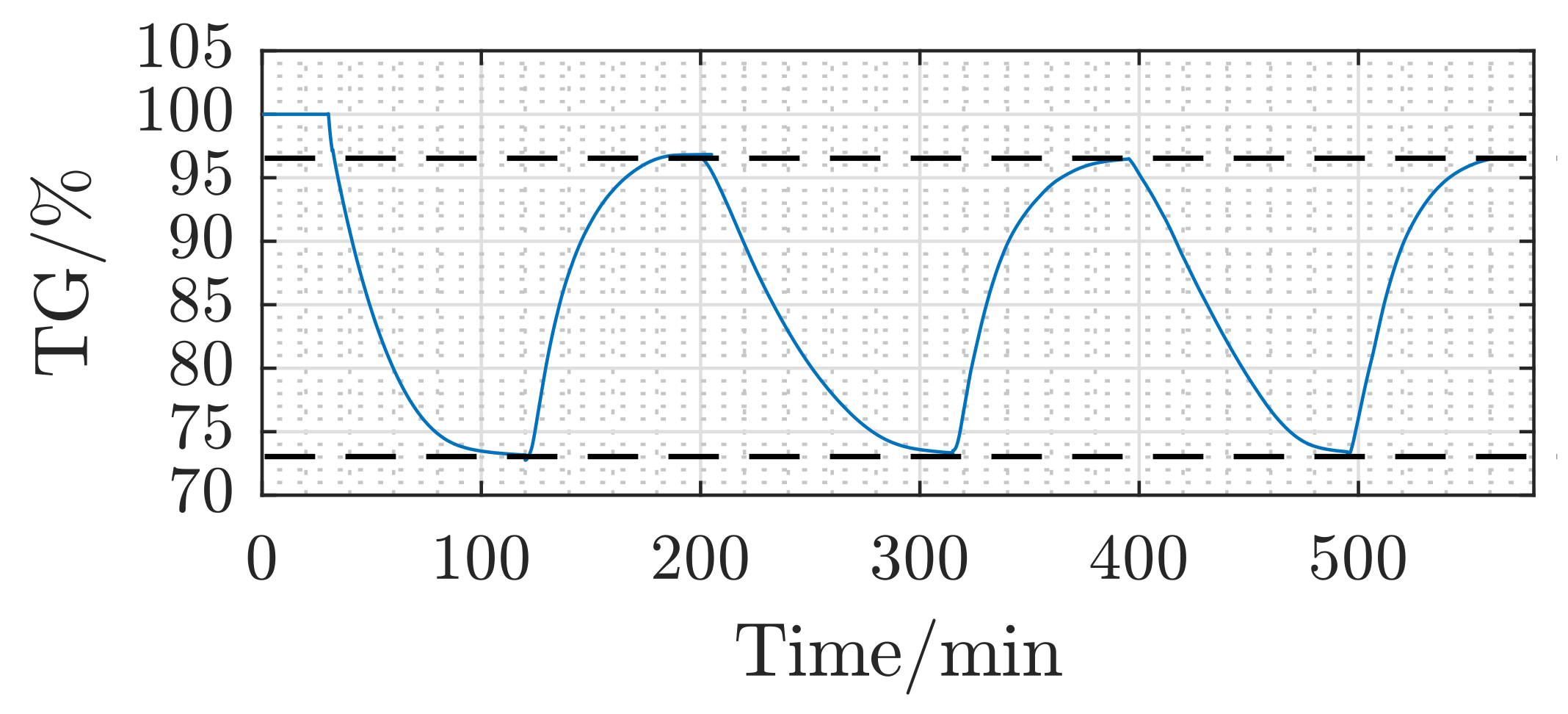 Applsci 11 01623 g003 Applsci 11 01623 g003