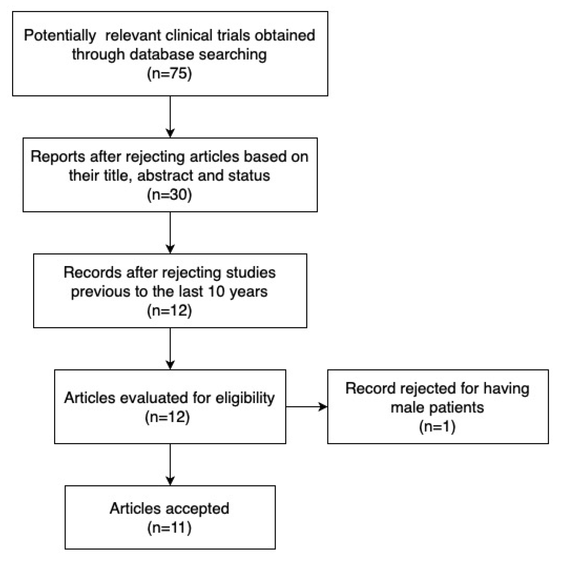 Applsci 11 01624 g002