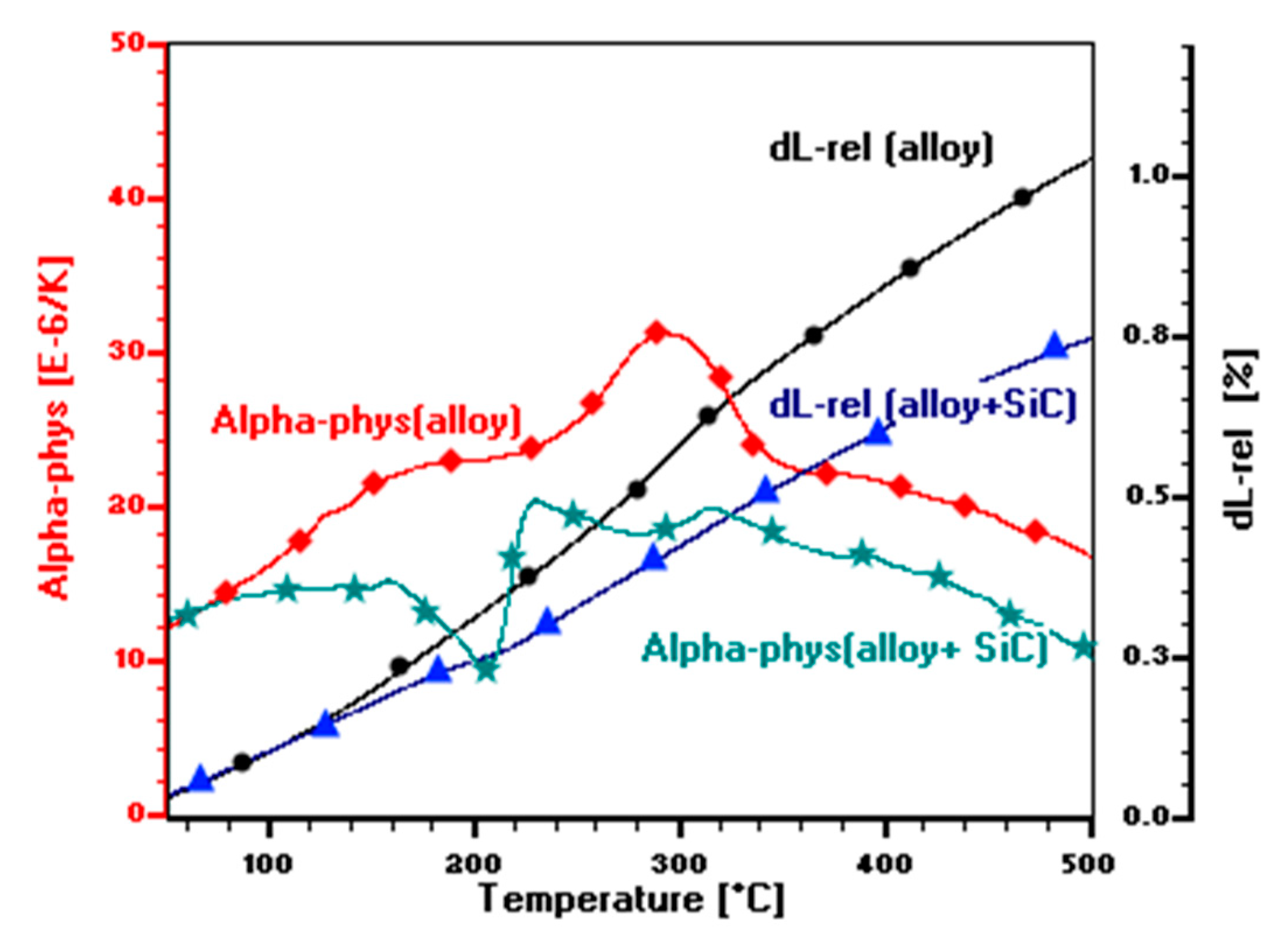 Applsci 11 01625 g007 Applsci 11 01625 g007