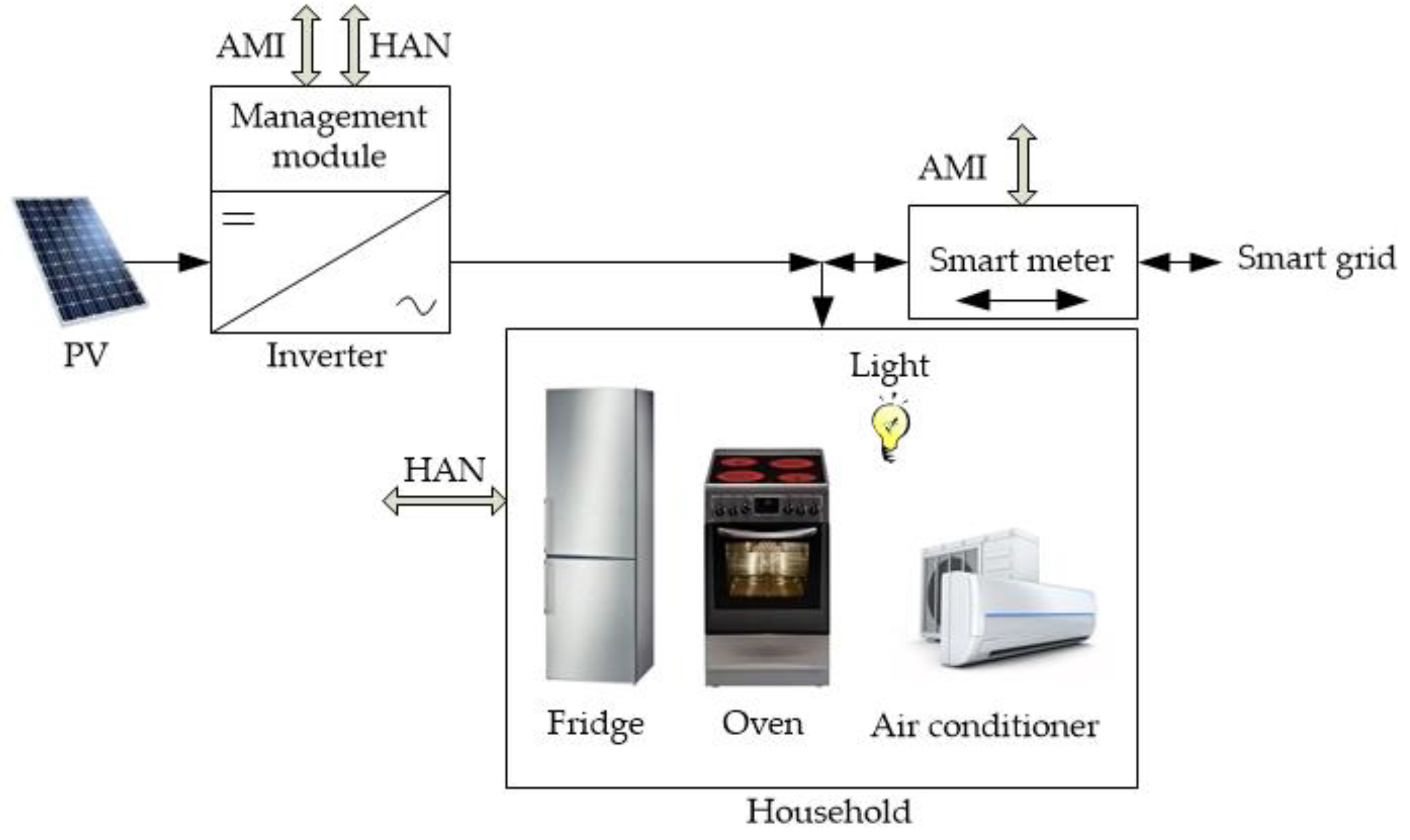 Applsci 11 01626 g001