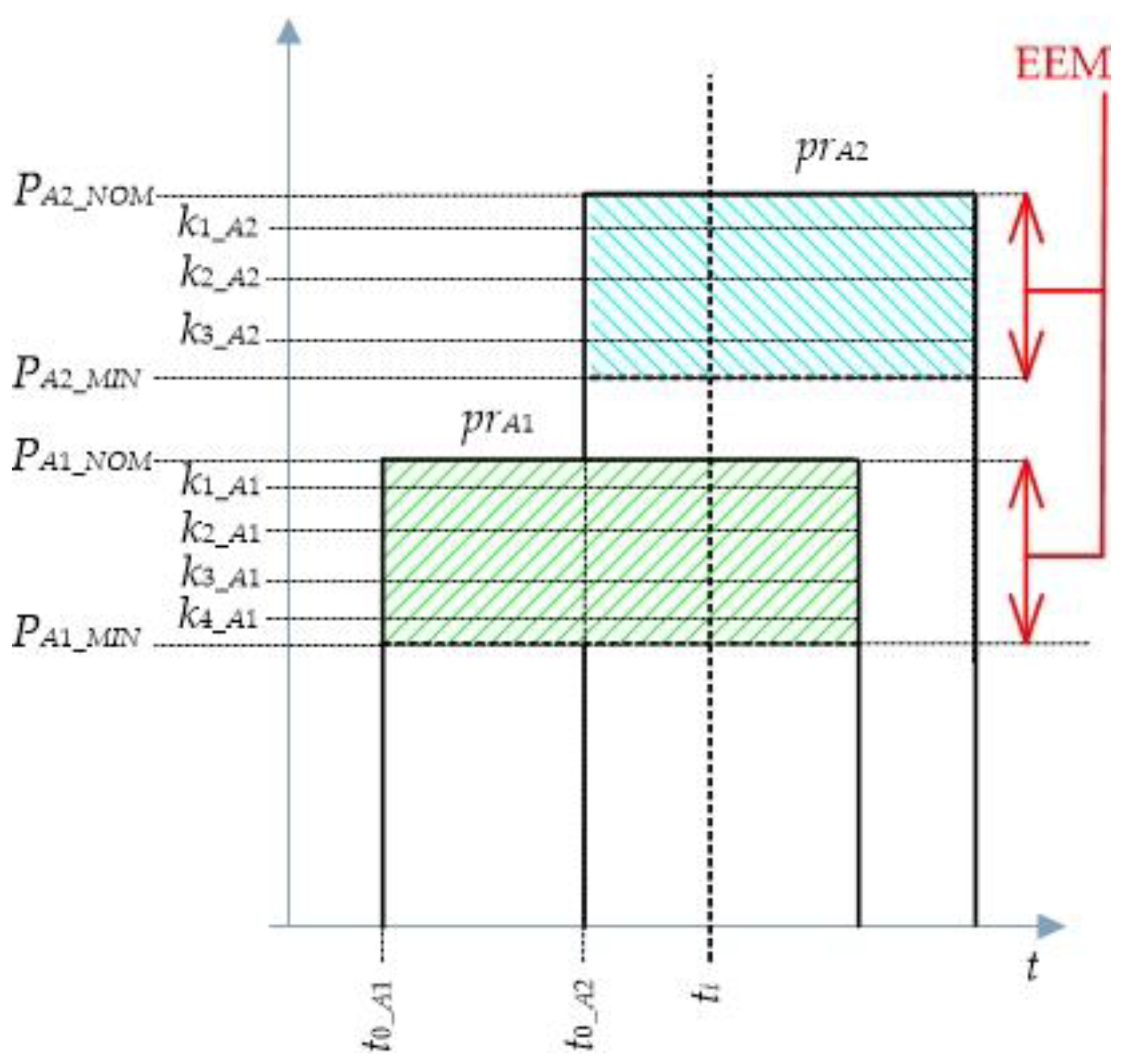 Applsci 11 01626 g003