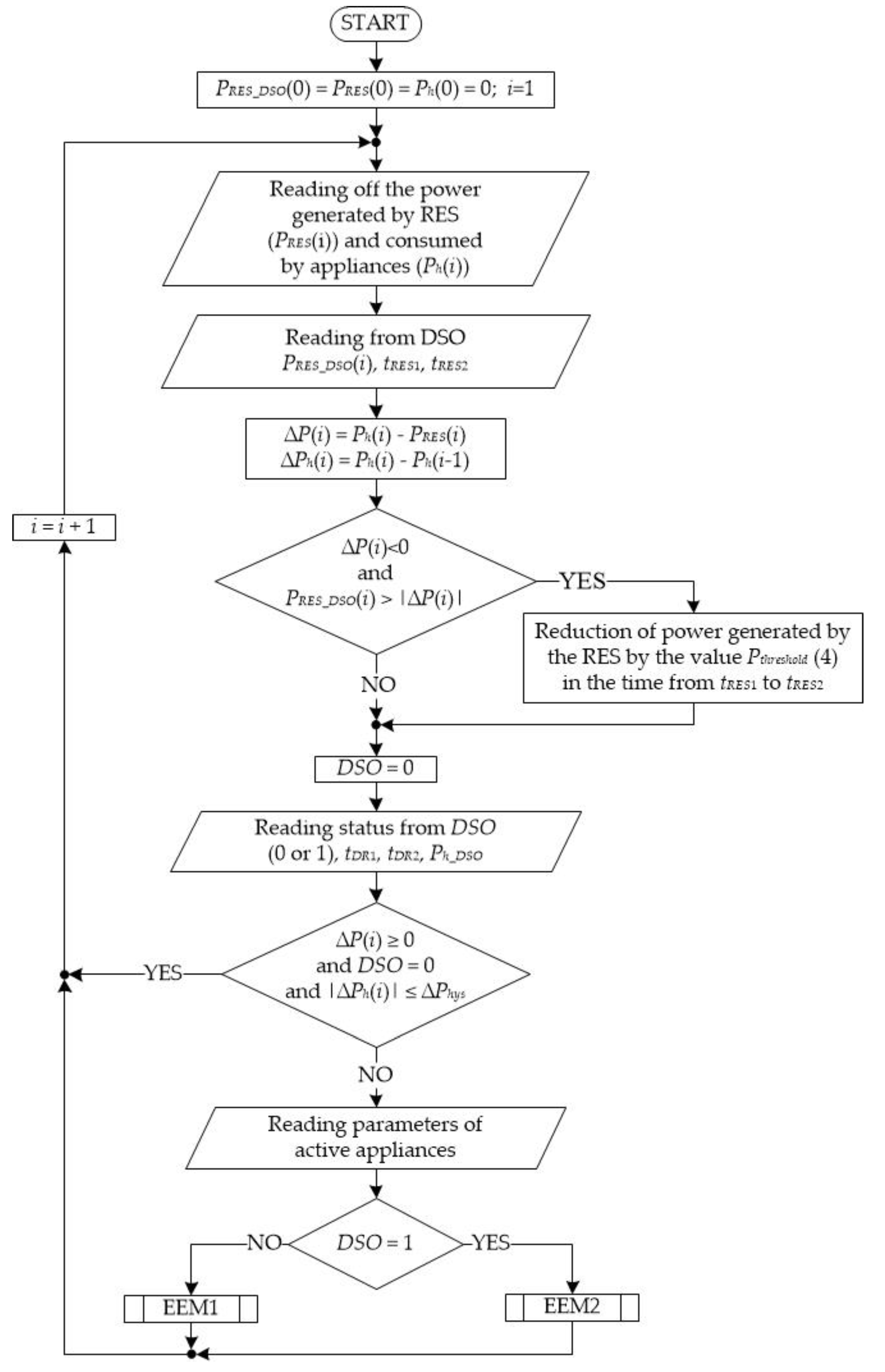 Applsci 11 01626 g004