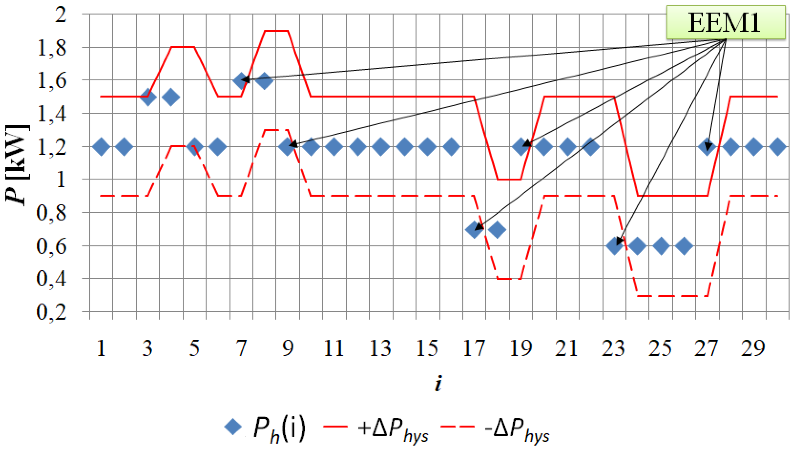 Applsci 11 01626 g005