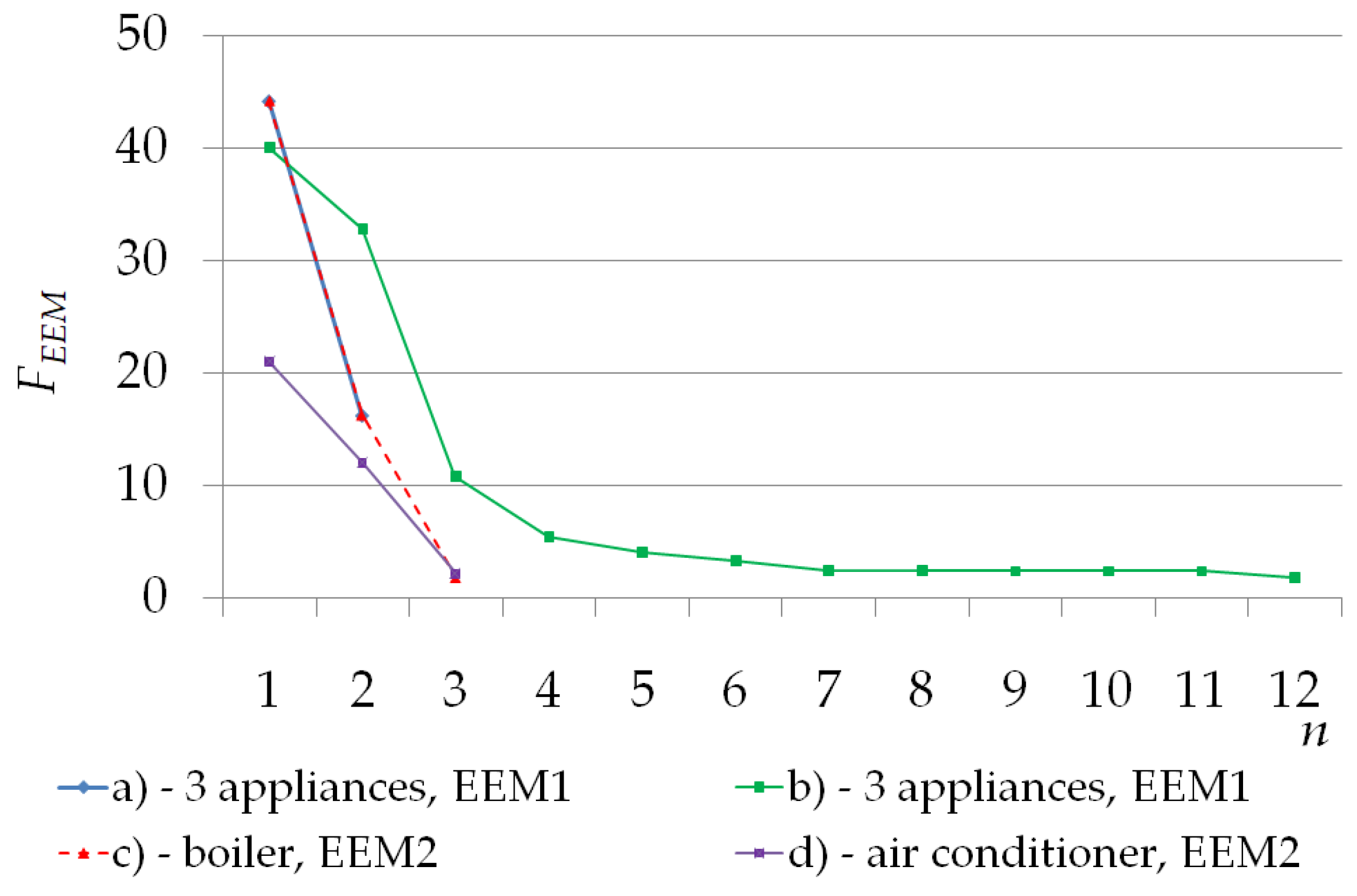 Applsci 11 01626 g008
