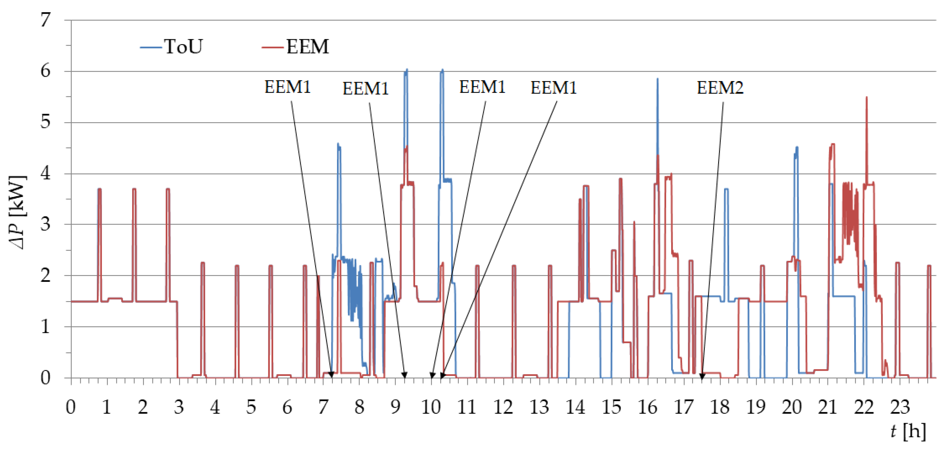 Applsci 11 01626 g010
