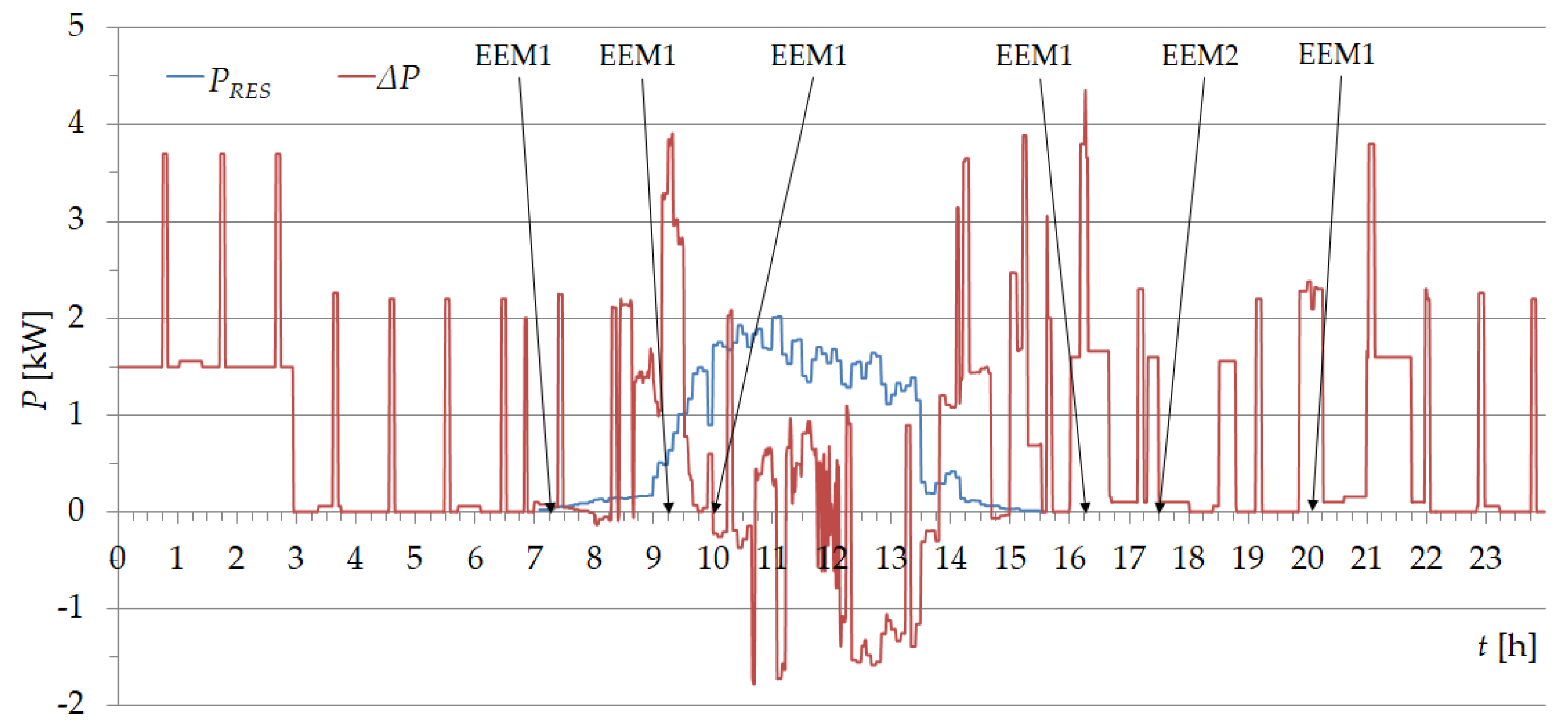 Applsci 11 01626 g011