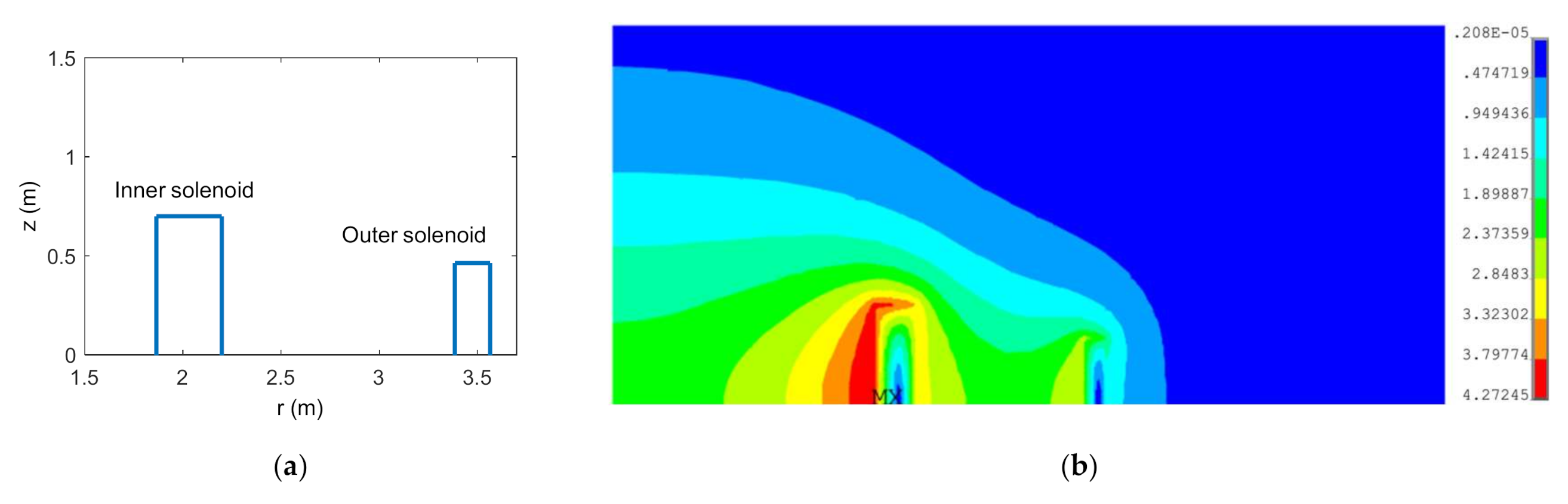 Applsci 11 01627 g002