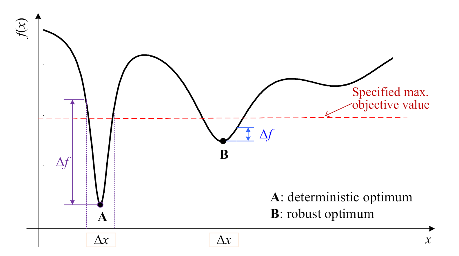 Applsci 11 01627 g003