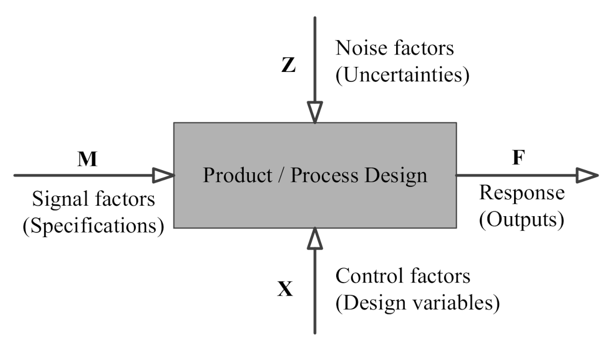 Applsci 11 01627 g004