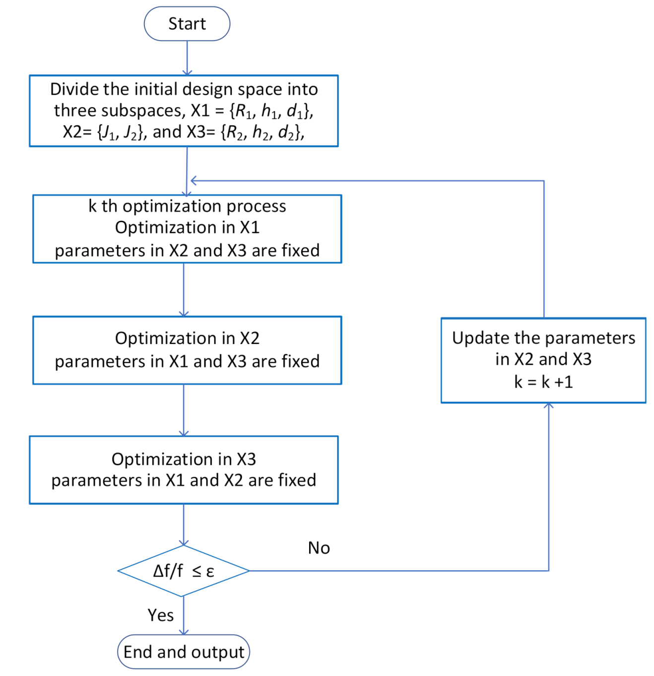 Applsci 11 01627 g006