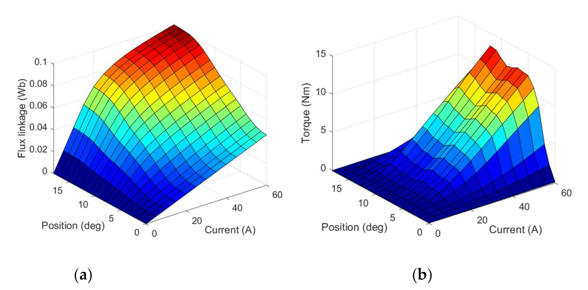 Applsci 11 01627 g008