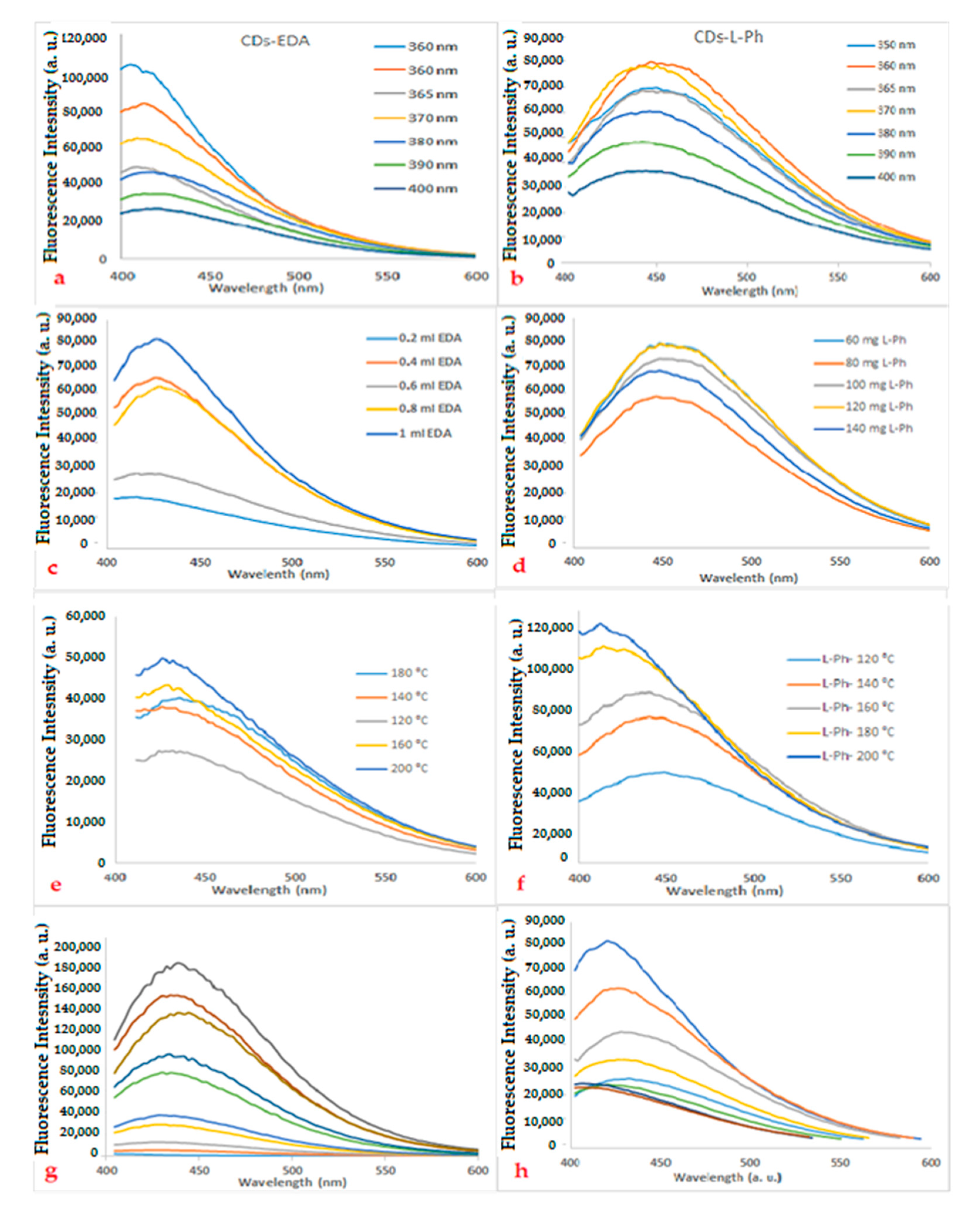 Applsci 11 01630 g004