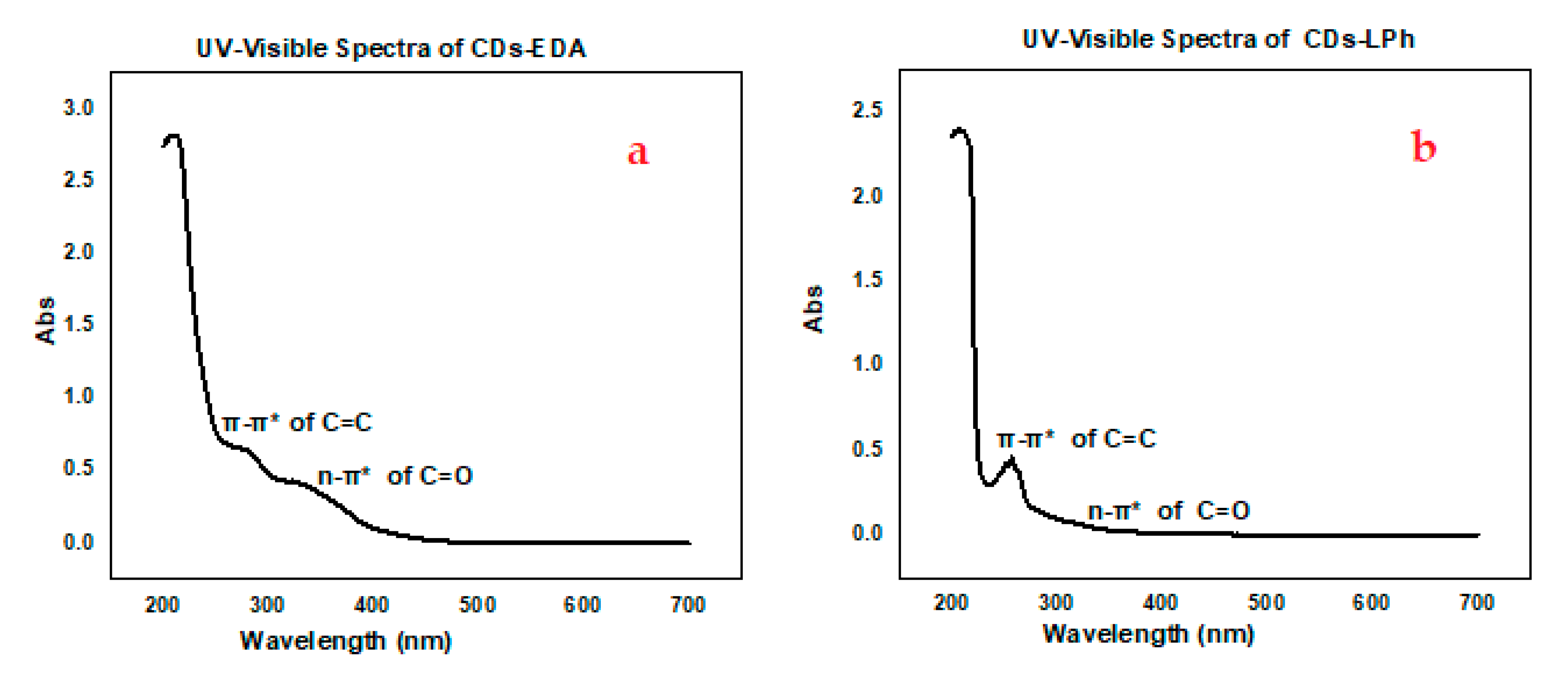 Applsci 11 01630 g008