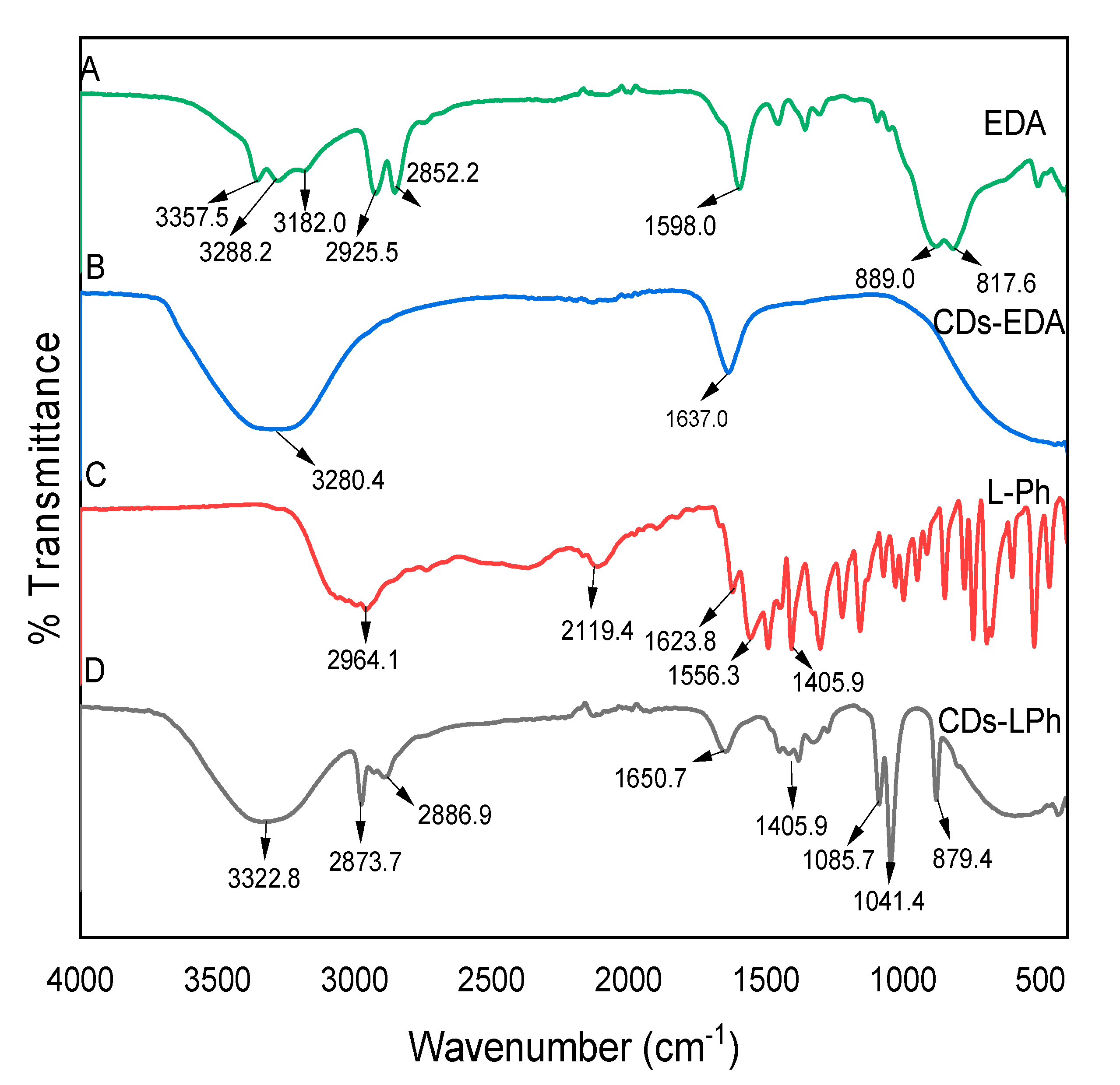 Applsci 11 01630 g009
