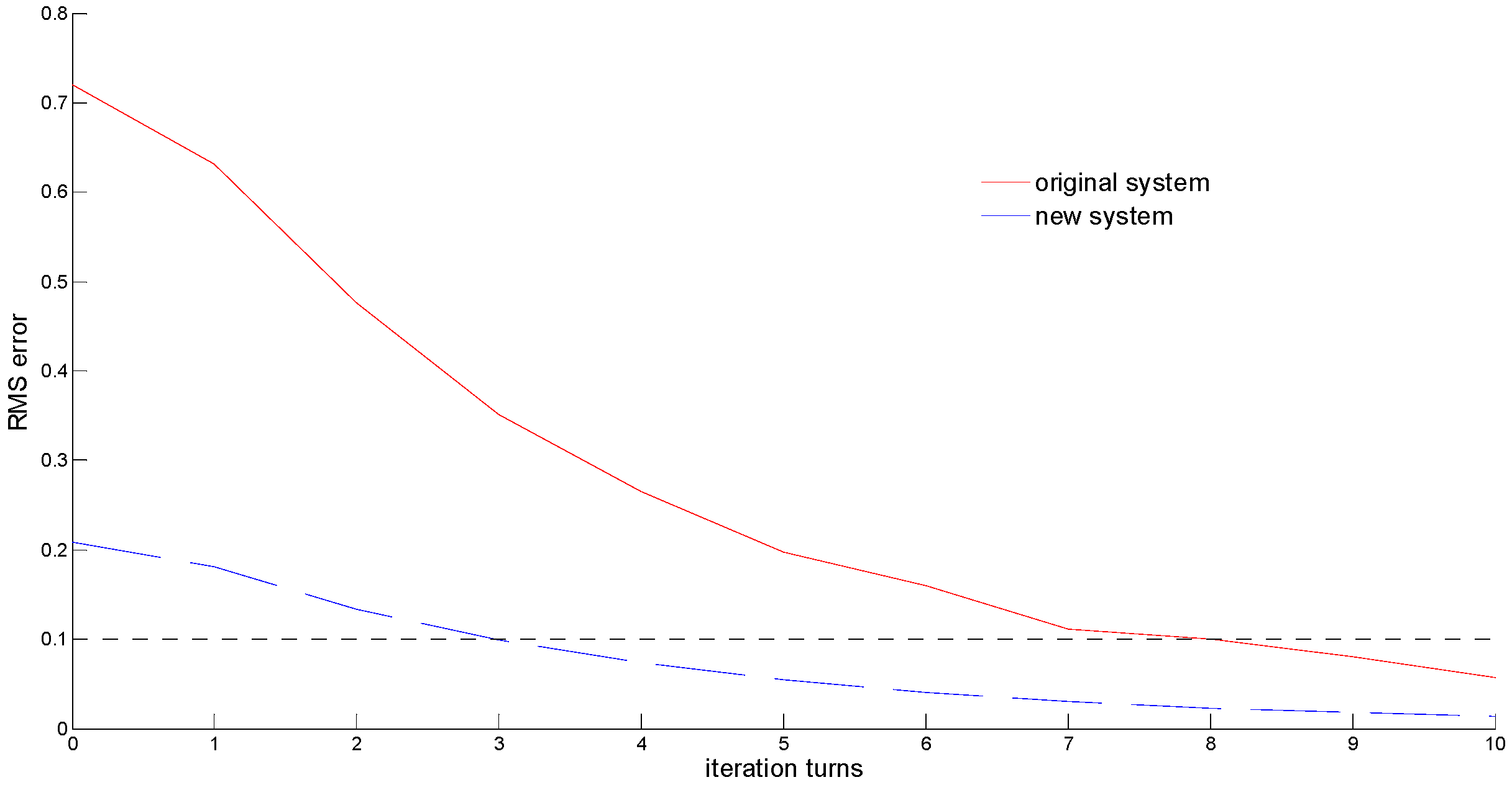 Applsci 11 01631 g010