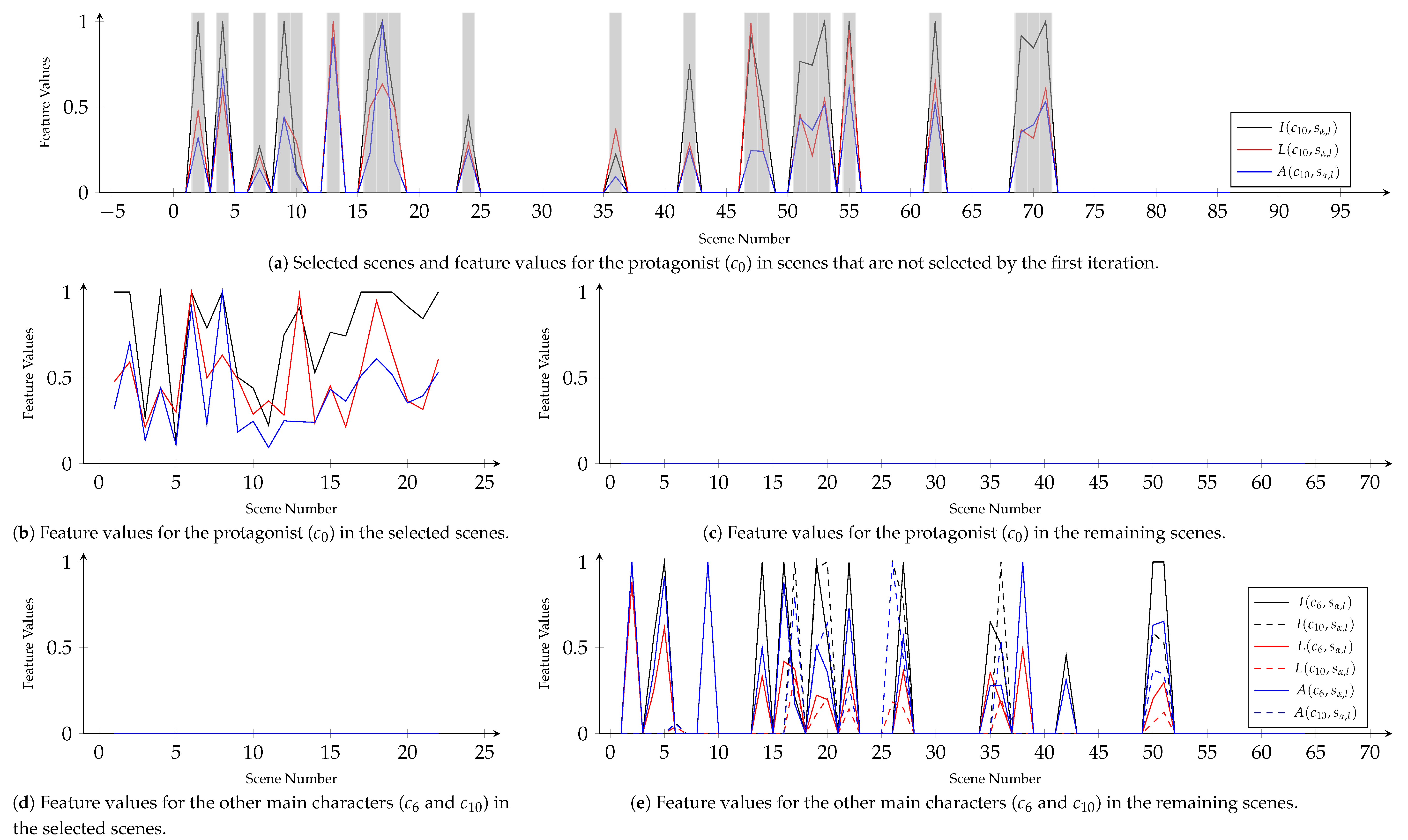 Applsci 11 01645 g005