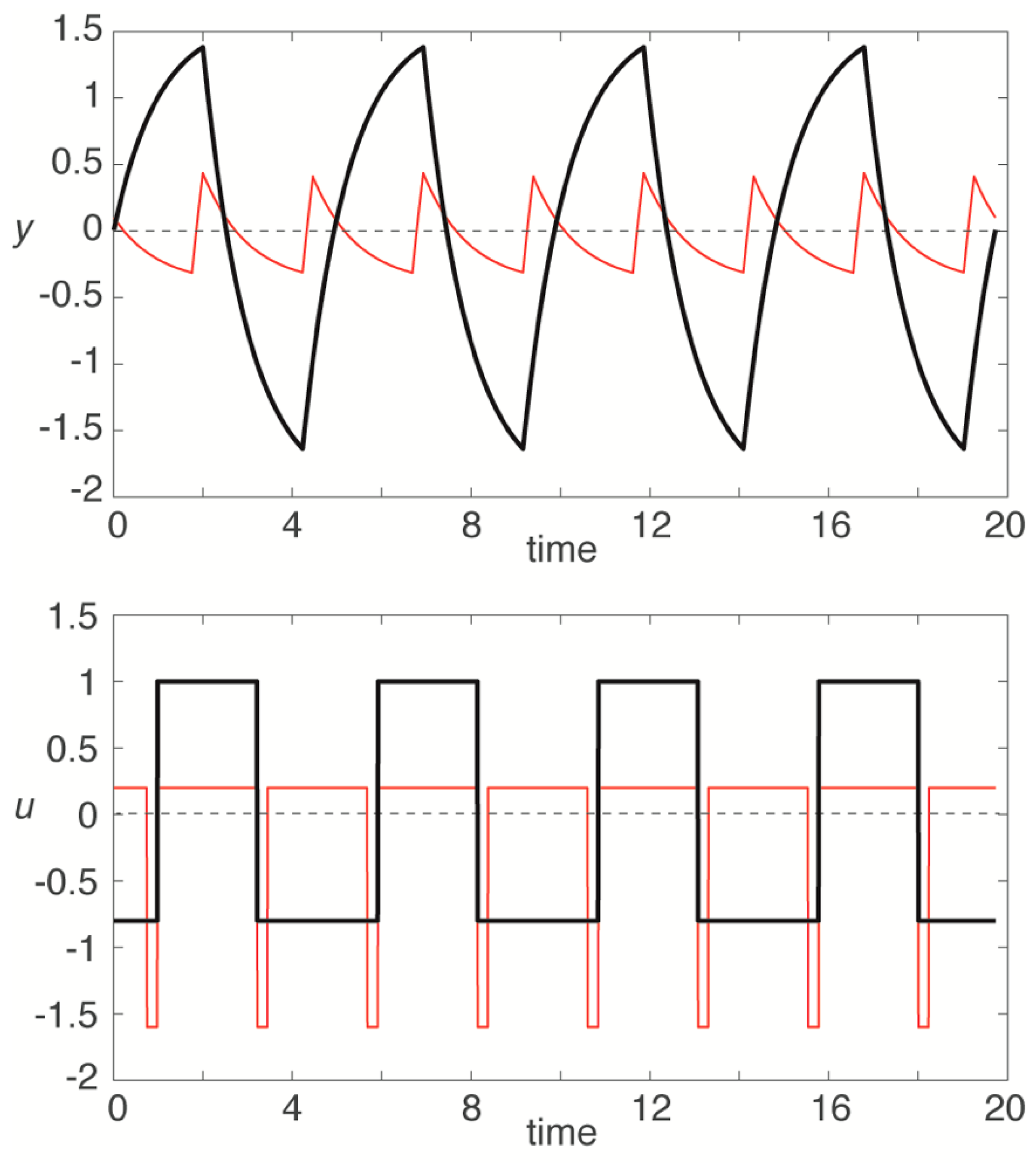 Applsci 11 01651 g002