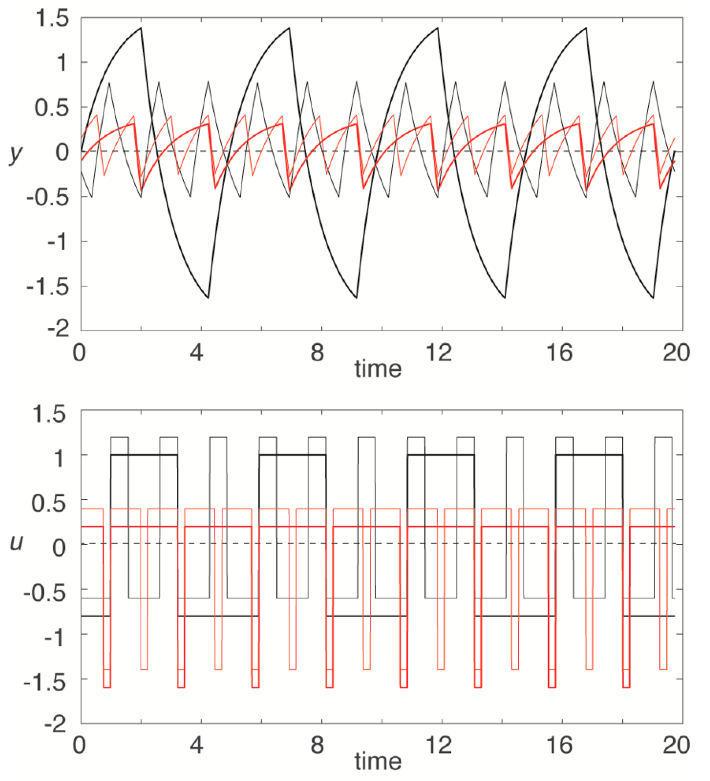 Applsci 11 01651 g004