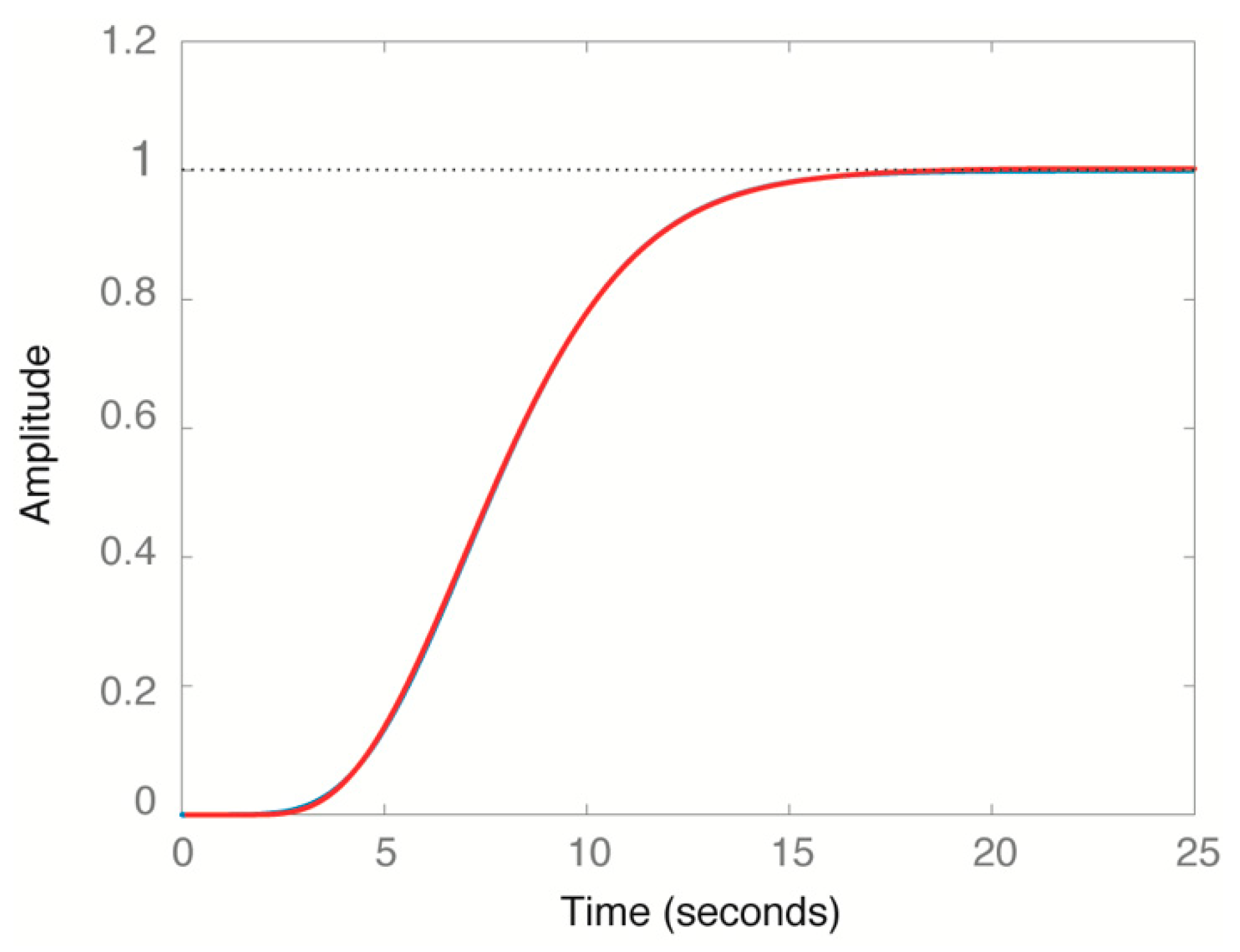 Applsci 11 01651 g007