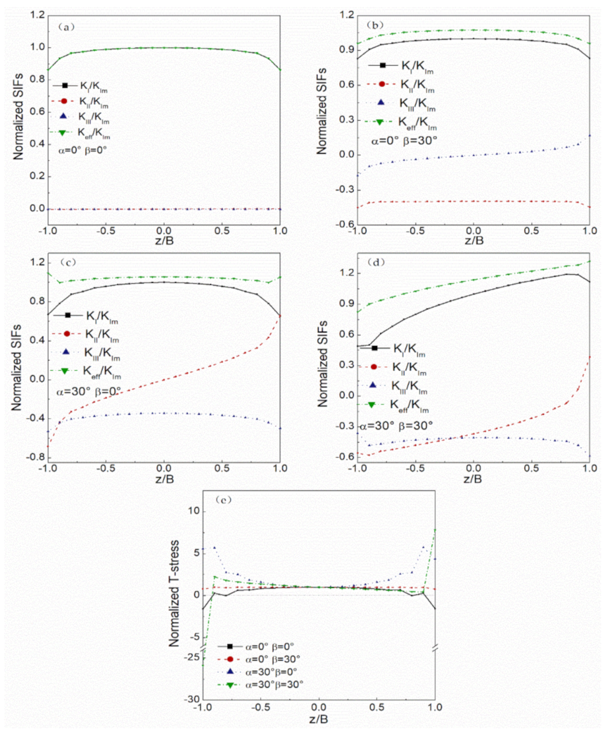 Applsci 11 01652 g003