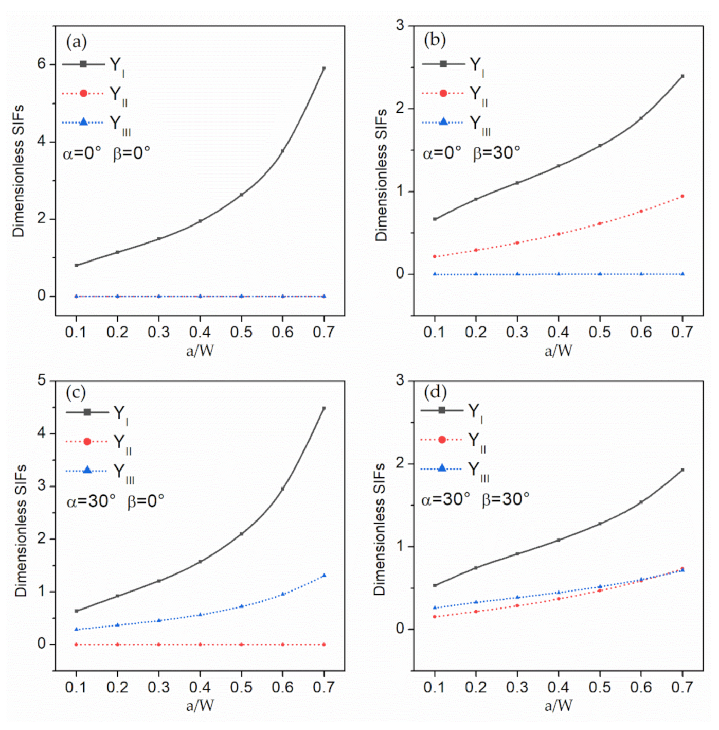 Applsci 11 01652 g004