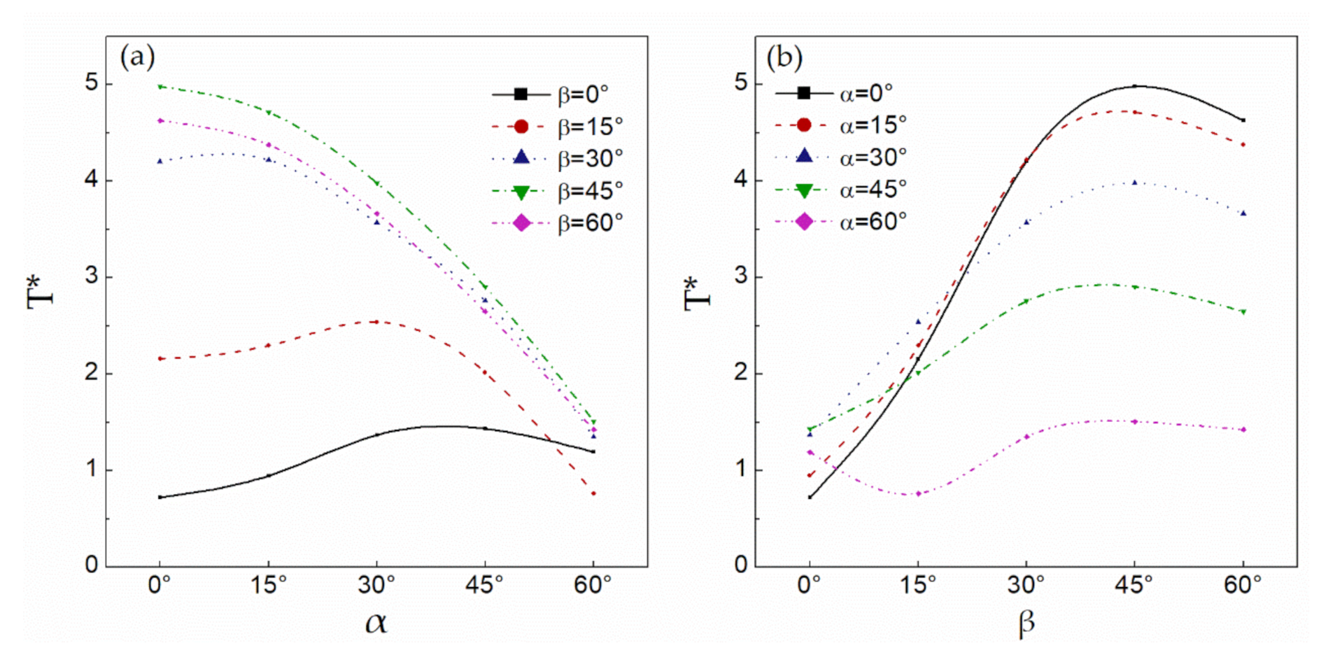 Applsci 11 01652 g007