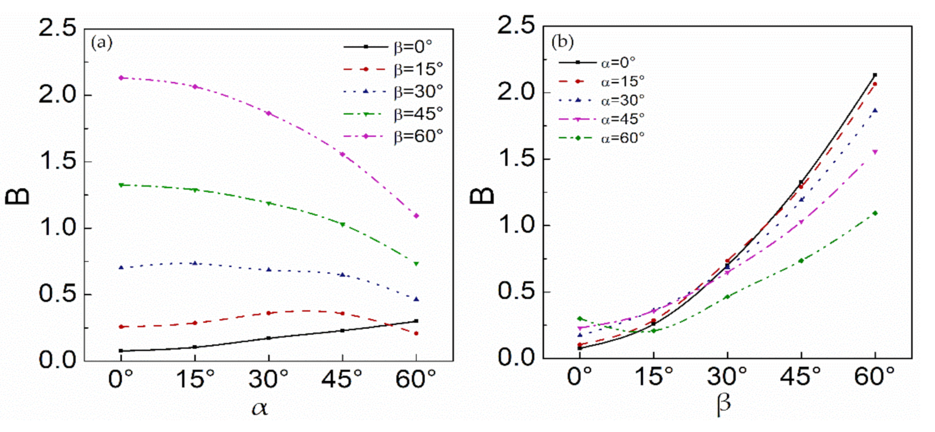 Applsci 11 01652 g008