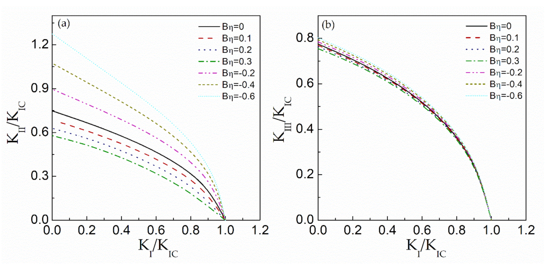 Applsci 11 01652 g015
