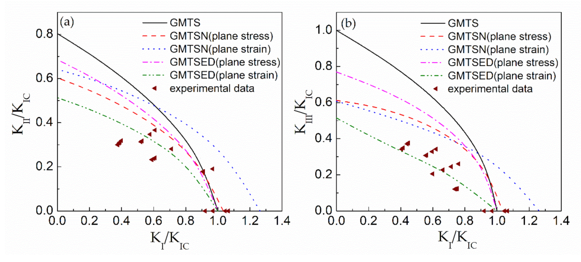 Applsci 11 01652 g017