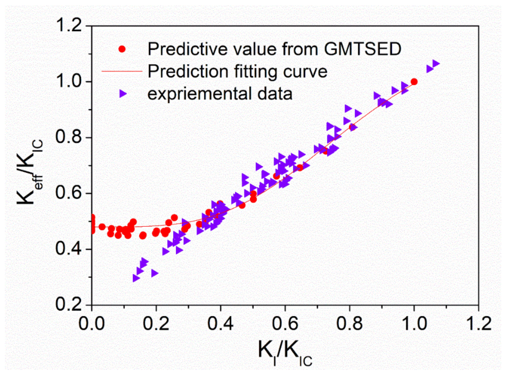 Applsci 11 01652 g018