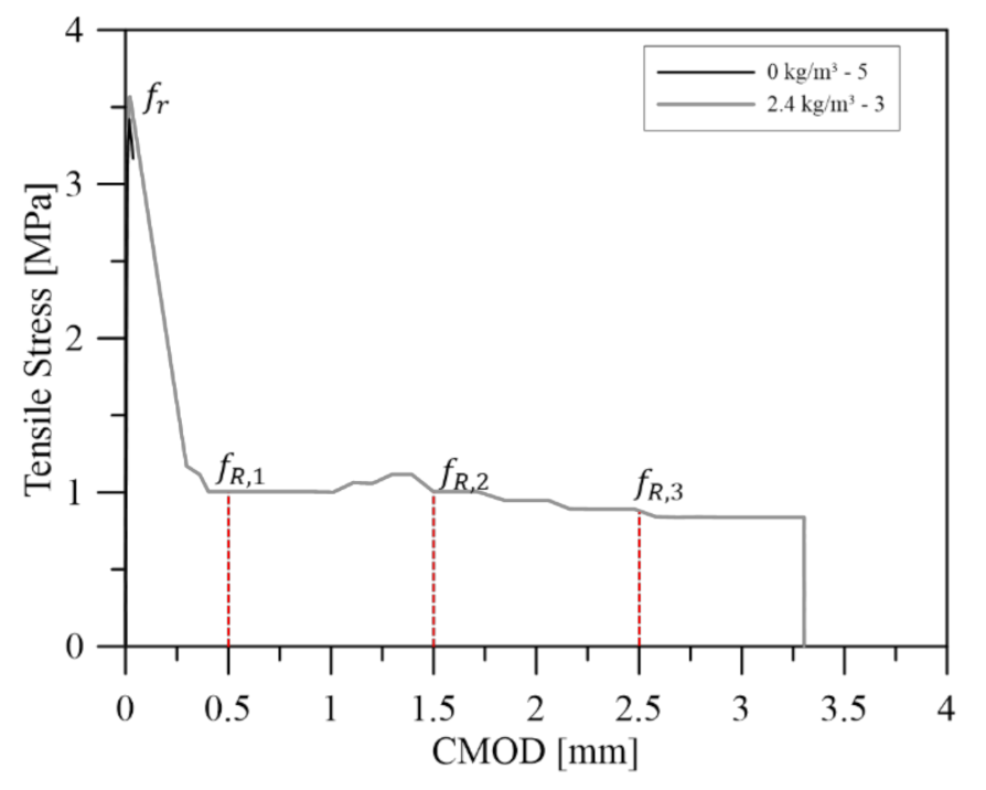 Applsci 11 01662 g003