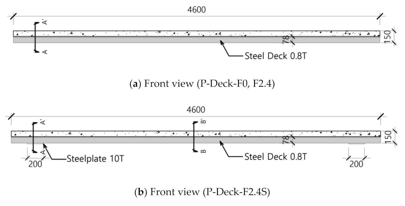 Applsci 11 01662 g005a