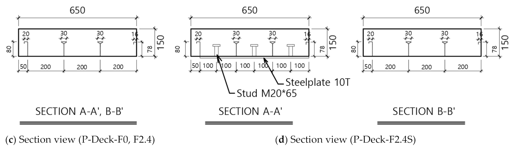 Applsci 11 01662 g005b