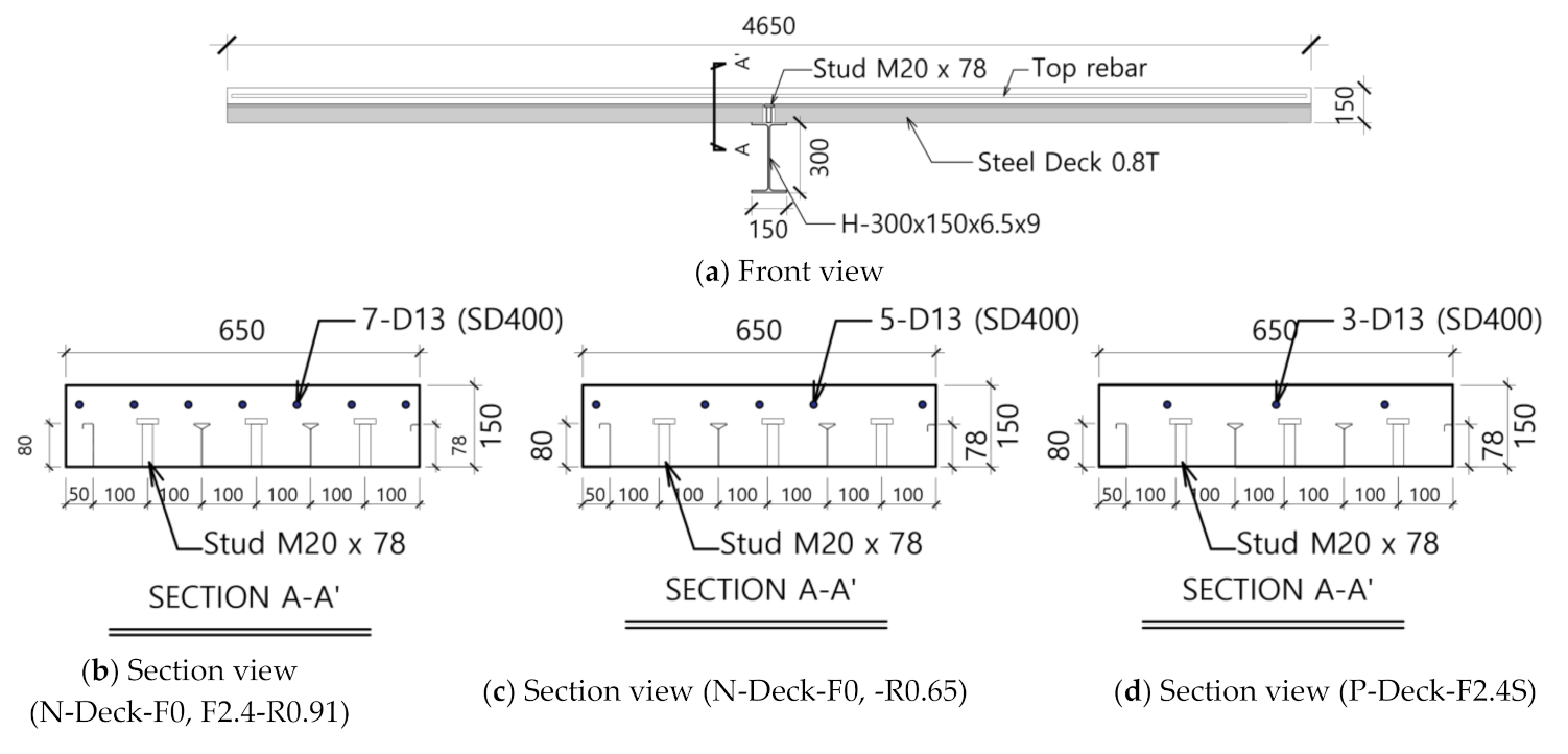 Applsci 11 01662 g006