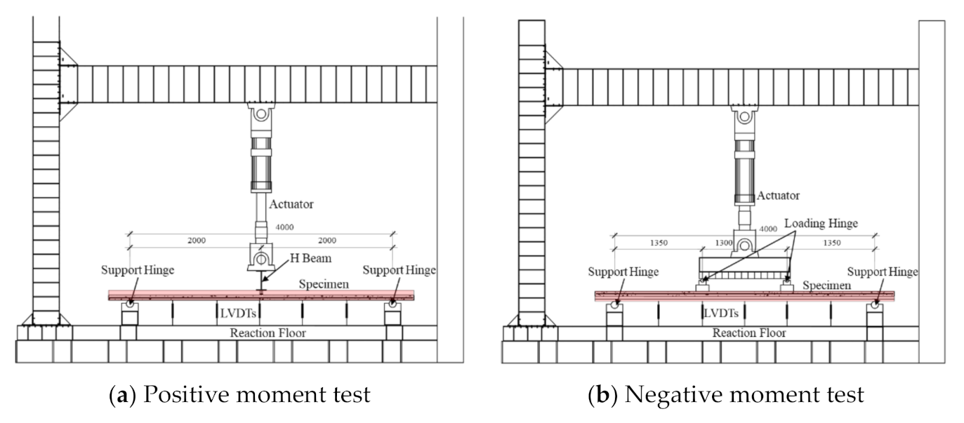 Applsci 11 01662 g007