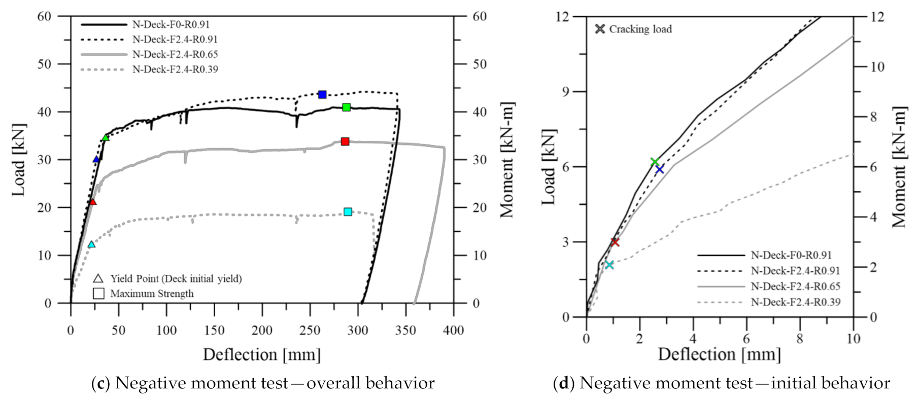 Applsci 11 01662 g010b