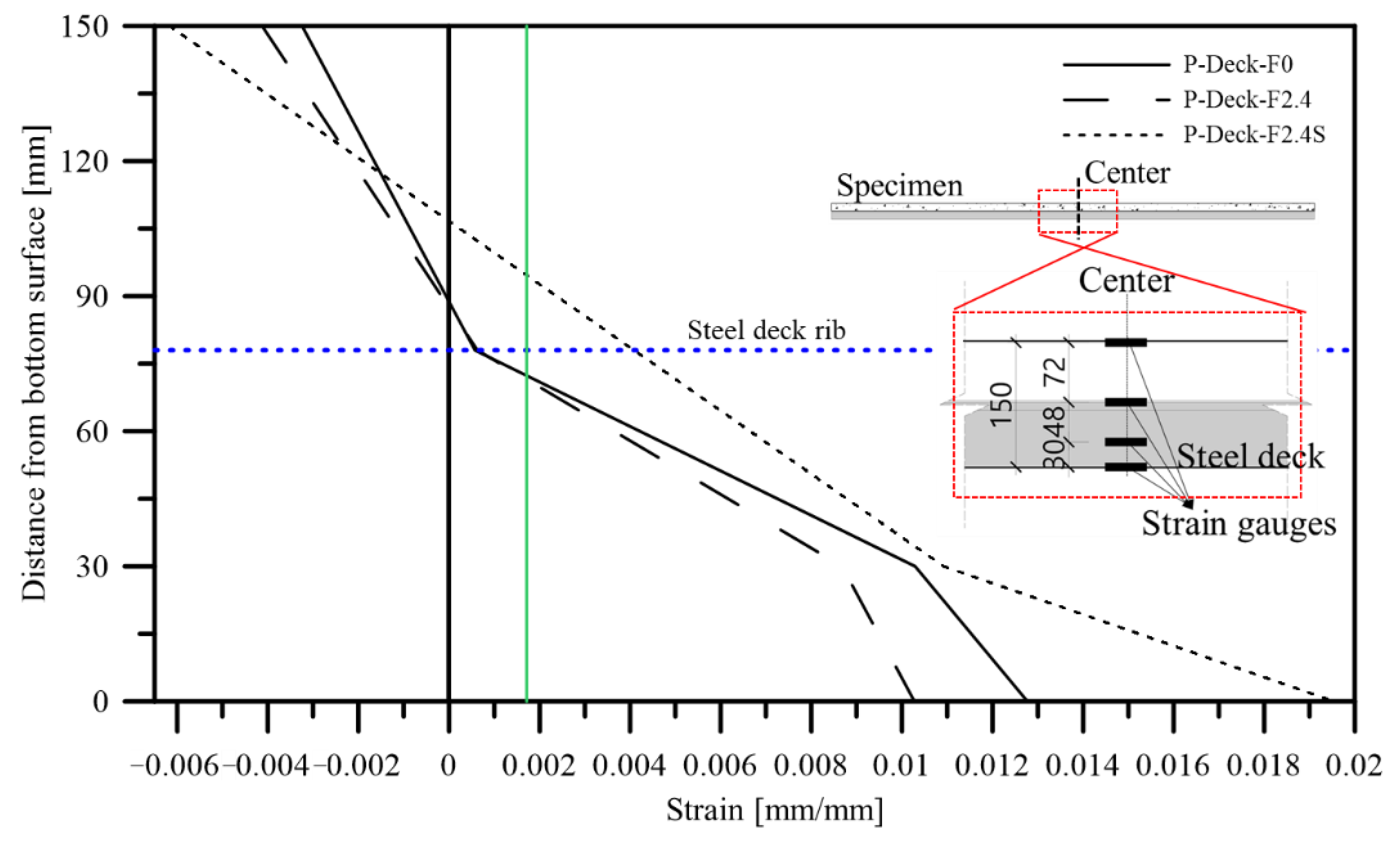 Applsci 11 01662 g011