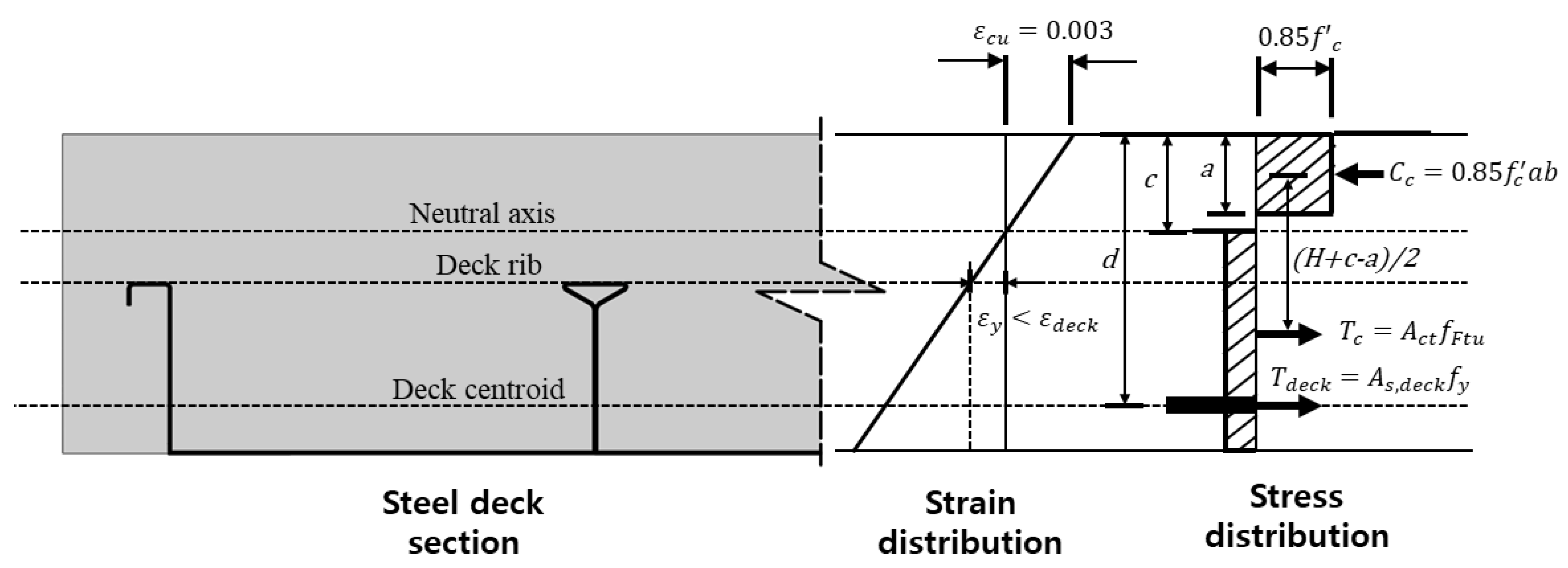Applsci 11 01662 g013