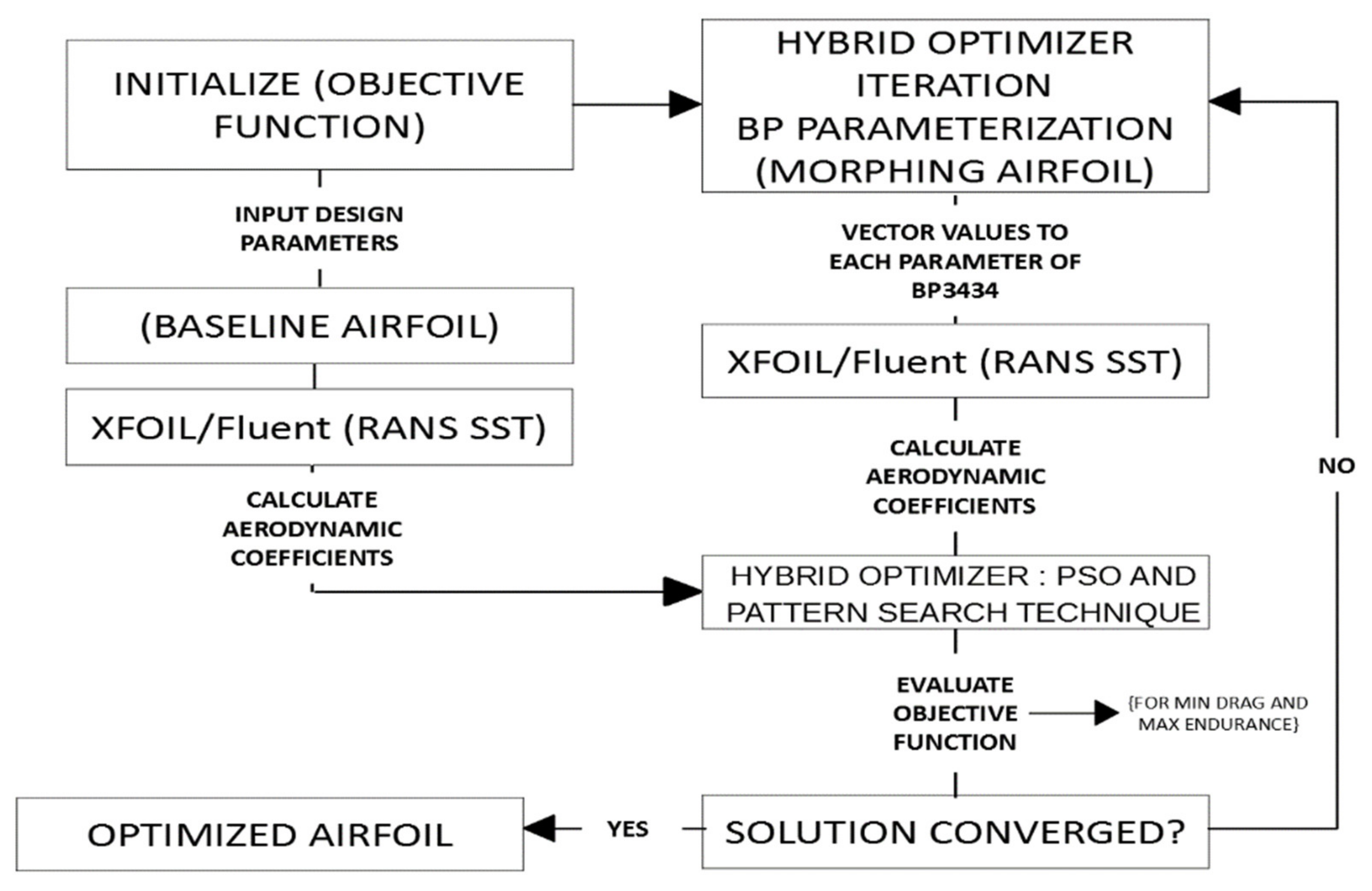 Applsci 11 01664 g002