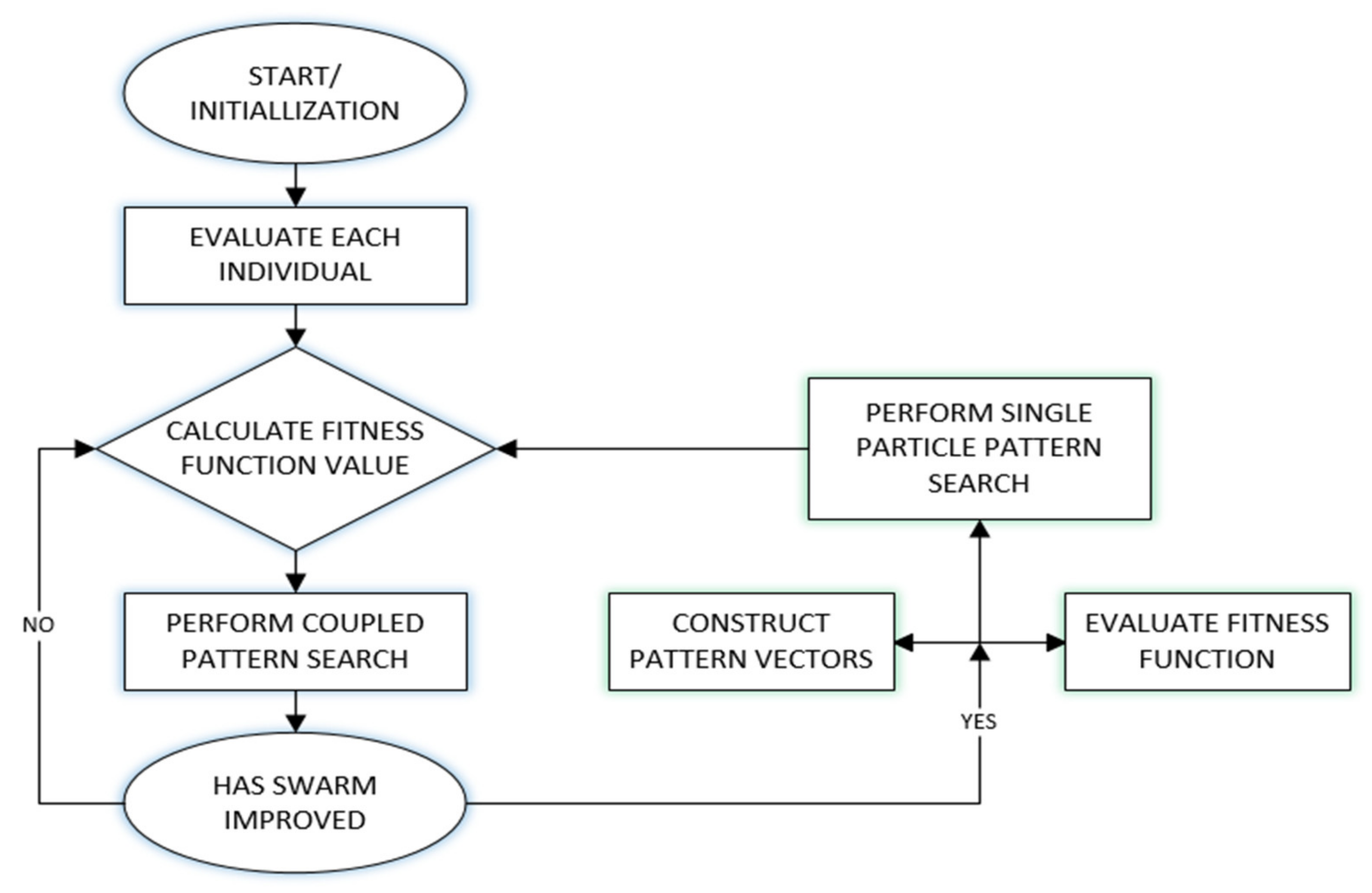 Applsci 11 01664 g005