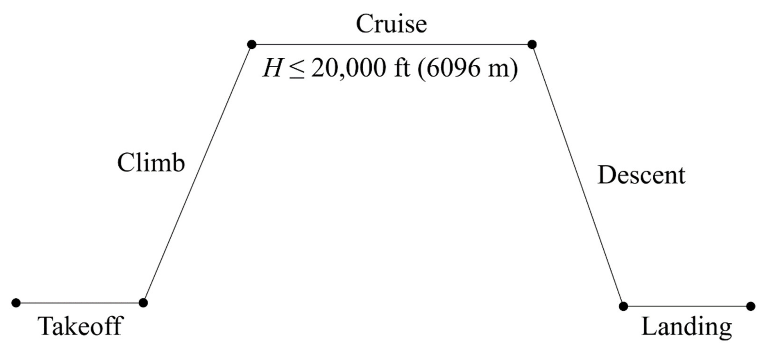 Applsci 11 01664 g006