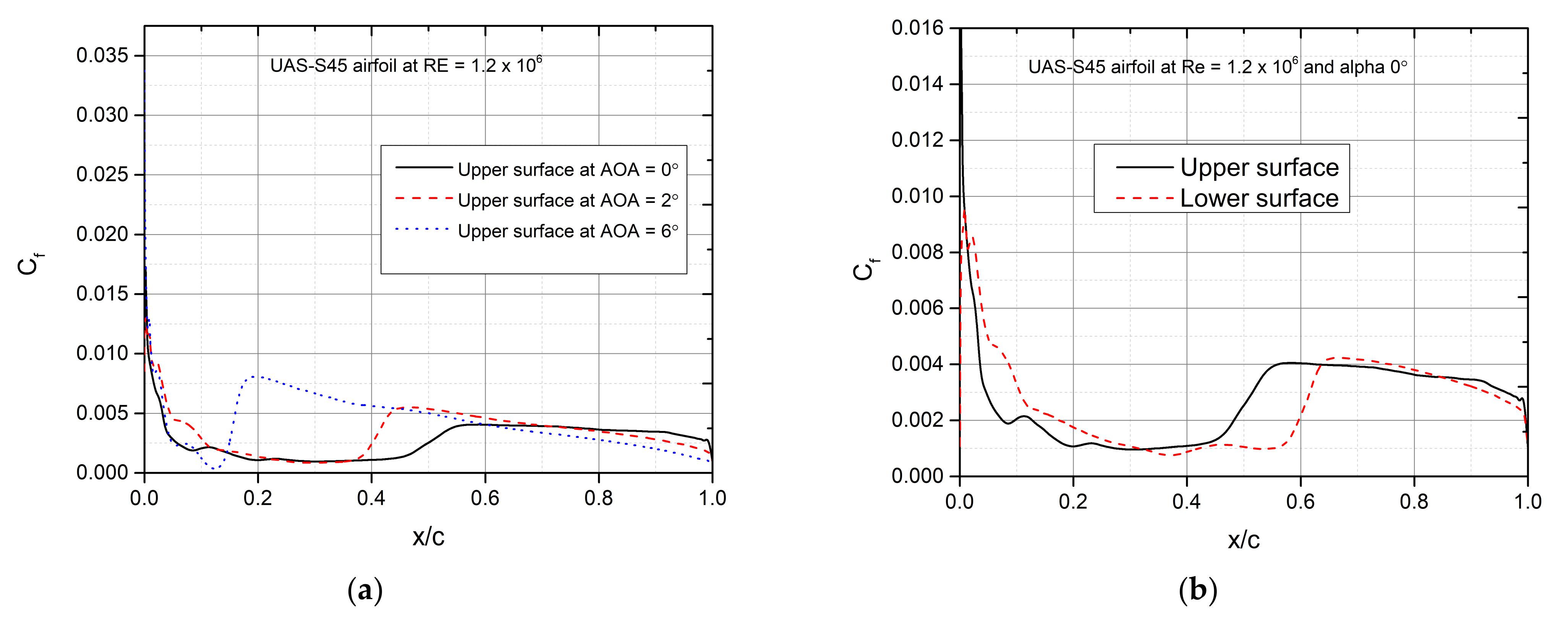 Applsci 11 01664 g009