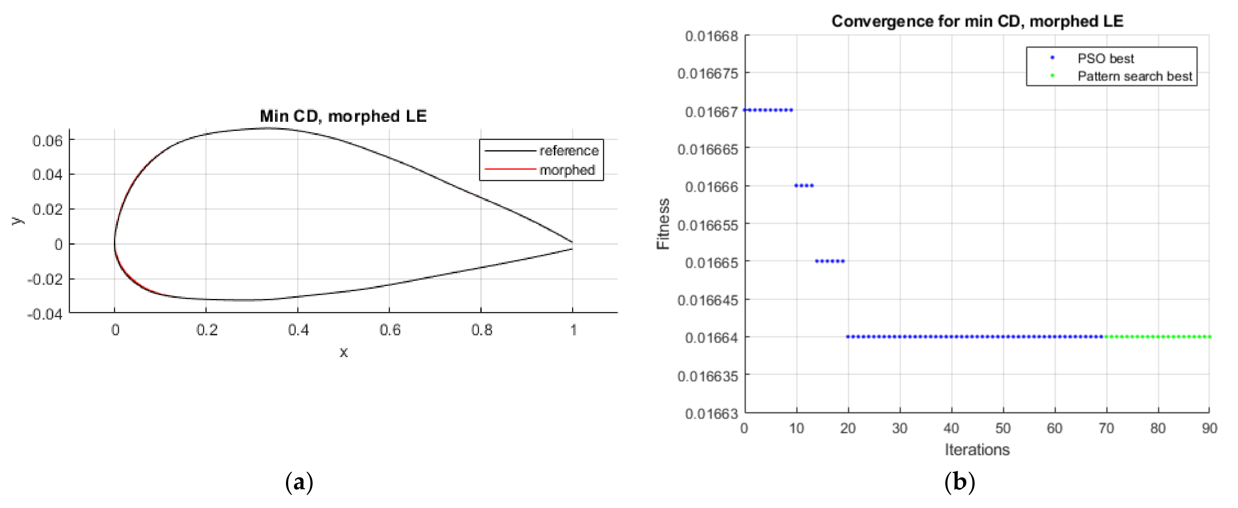 Applsci 11 01664 g012