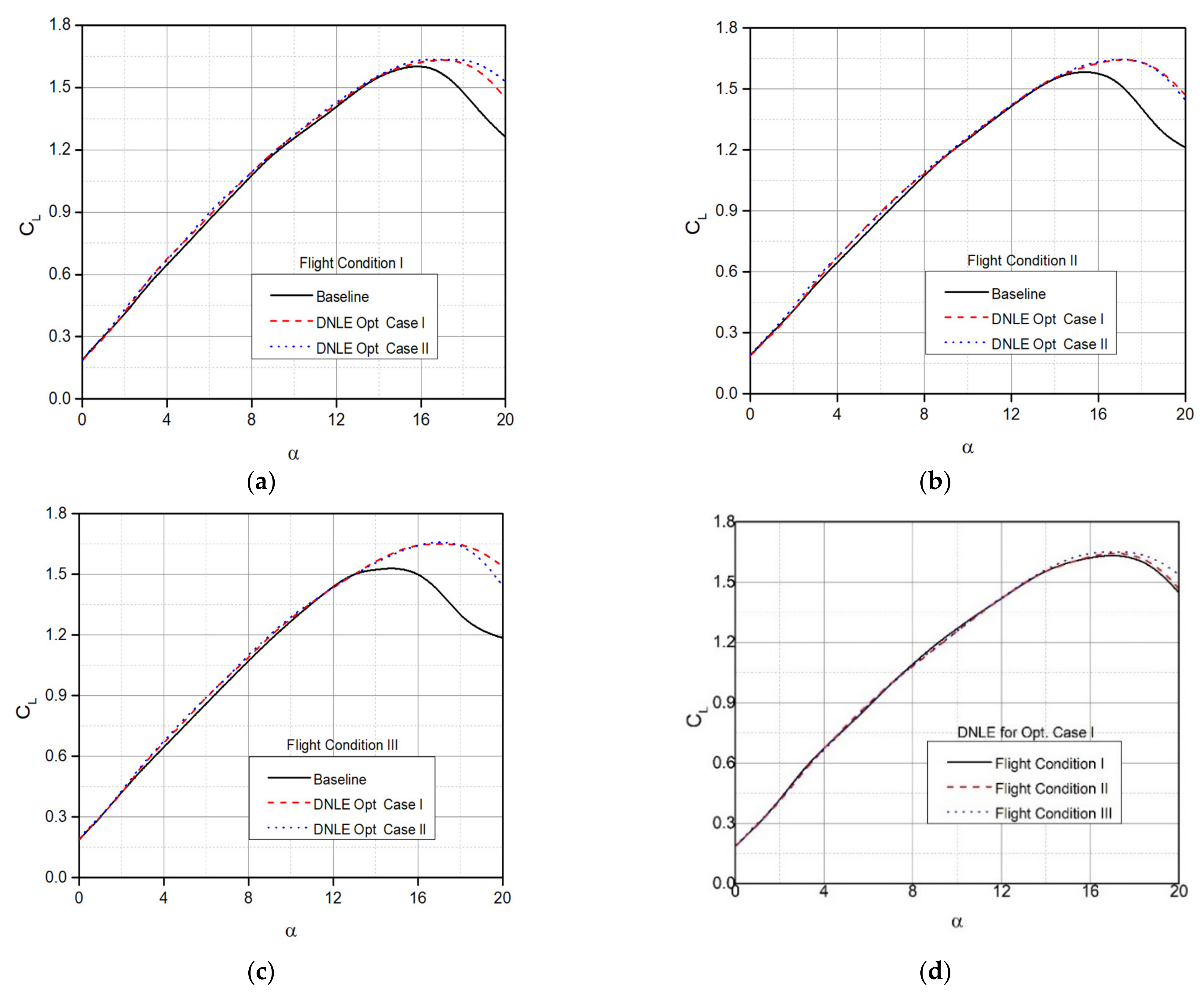 Applsci 11 01664 g013