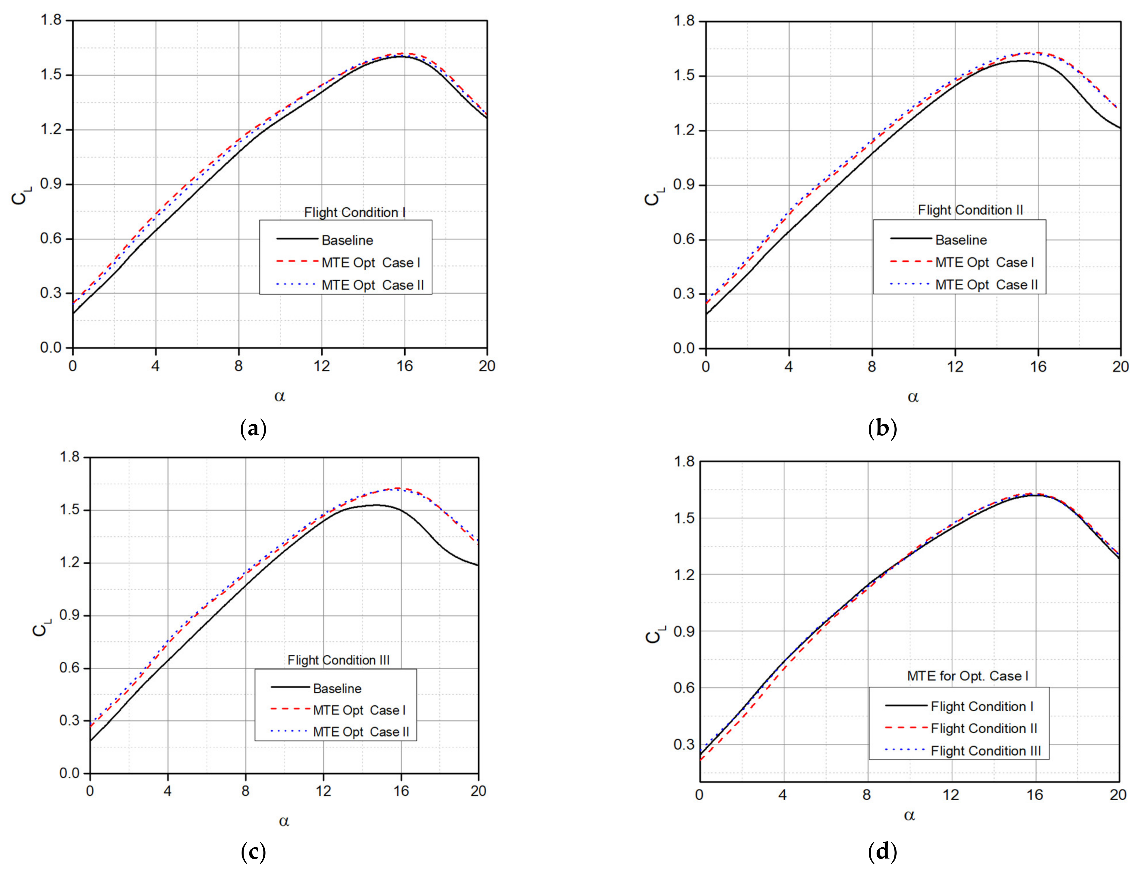 Applsci 11 01664 g020